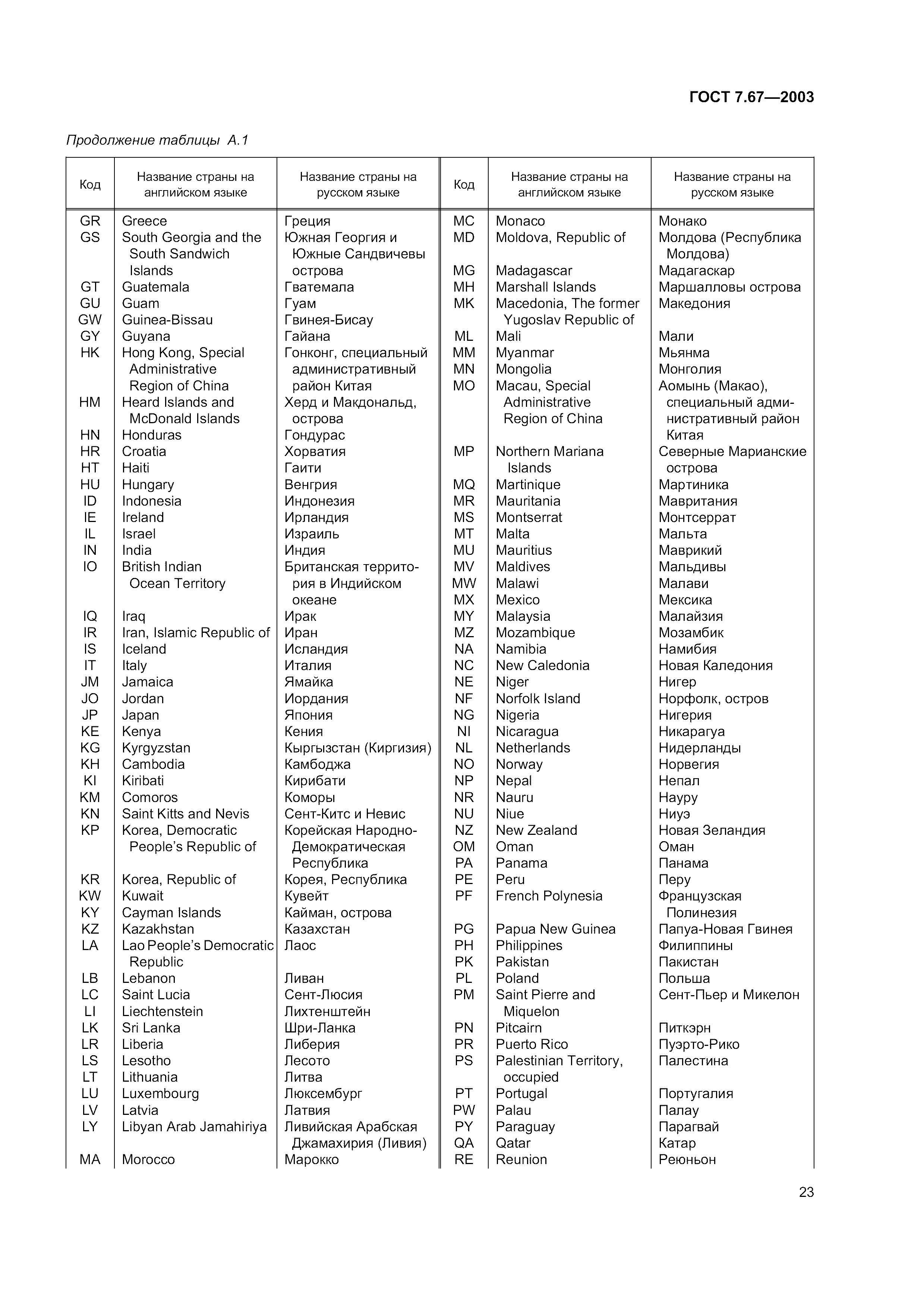 ГОСТ 7.67-2003