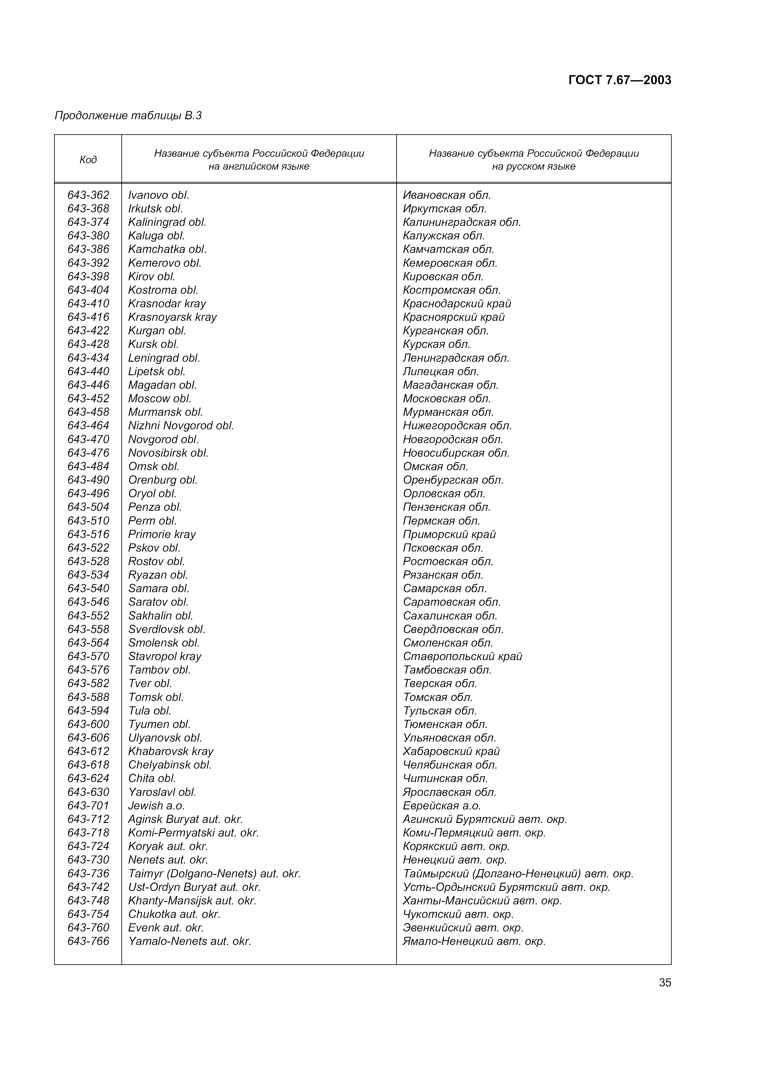 ГОСТ 7.67-2003