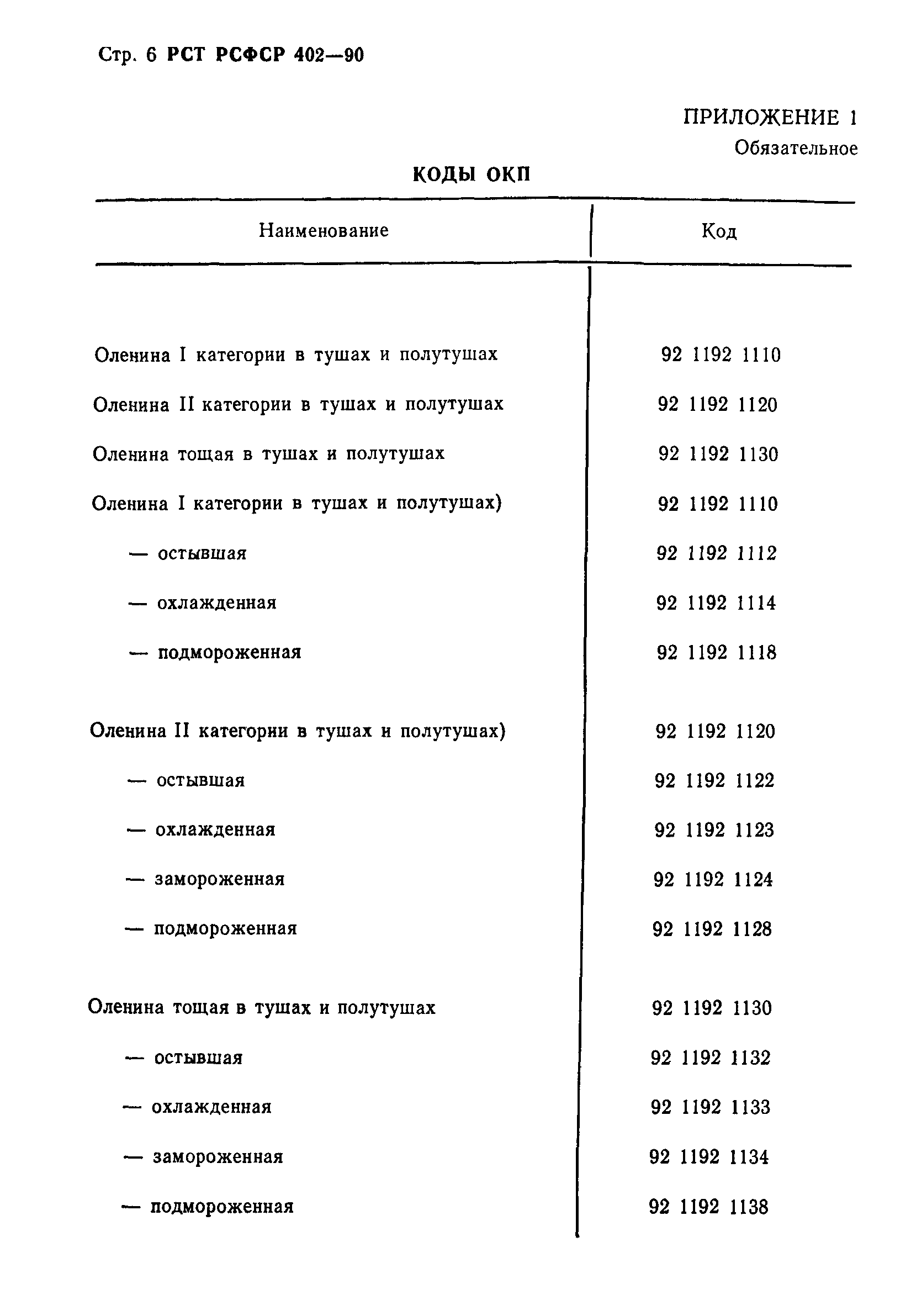 РСТ РСФСР 402-90