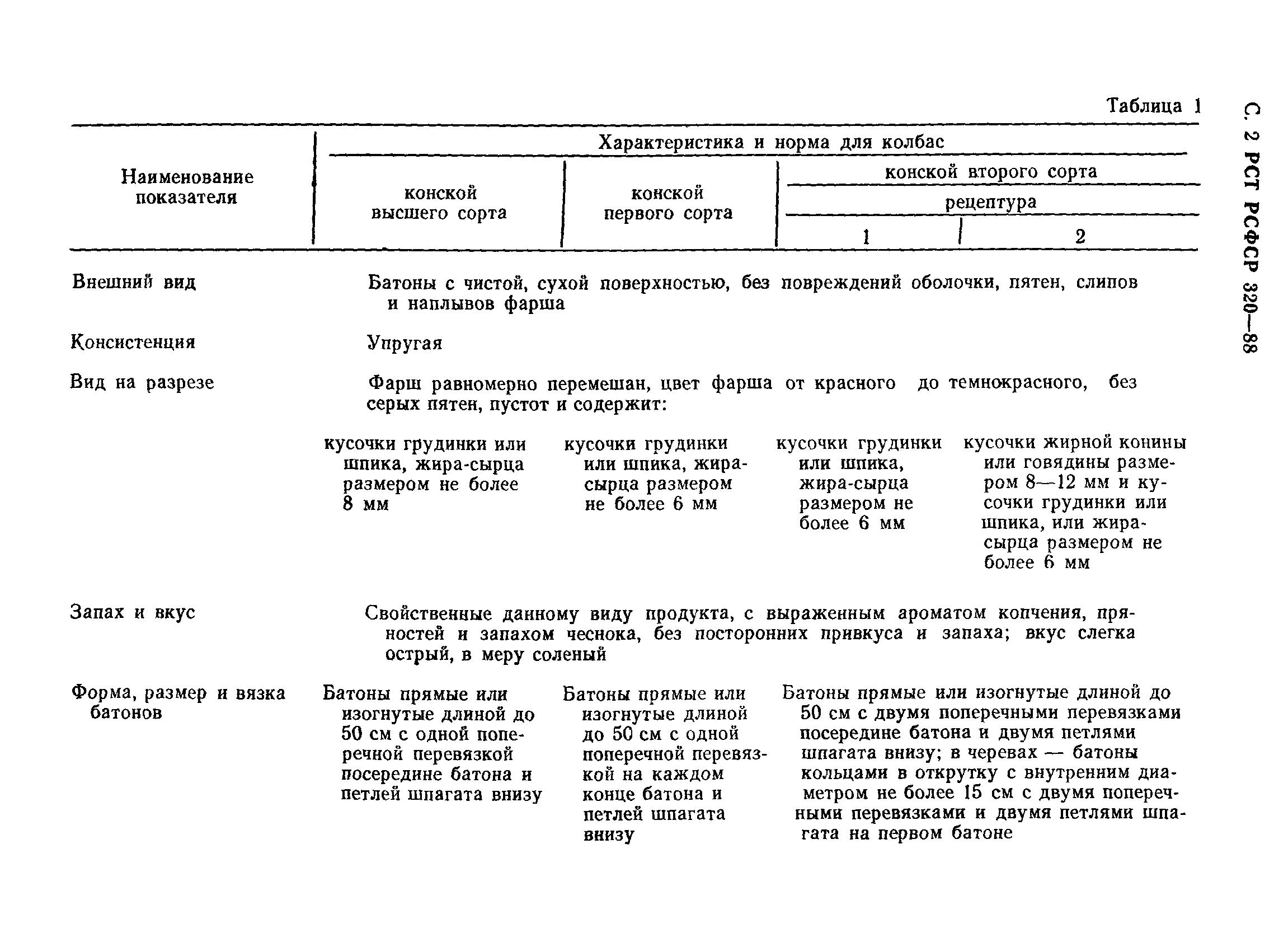 РСТ РСФСР 320-88