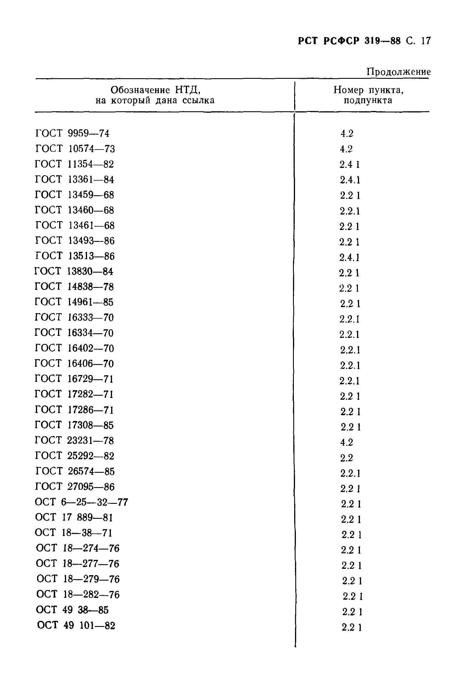 РСТ РСФСР 319-88