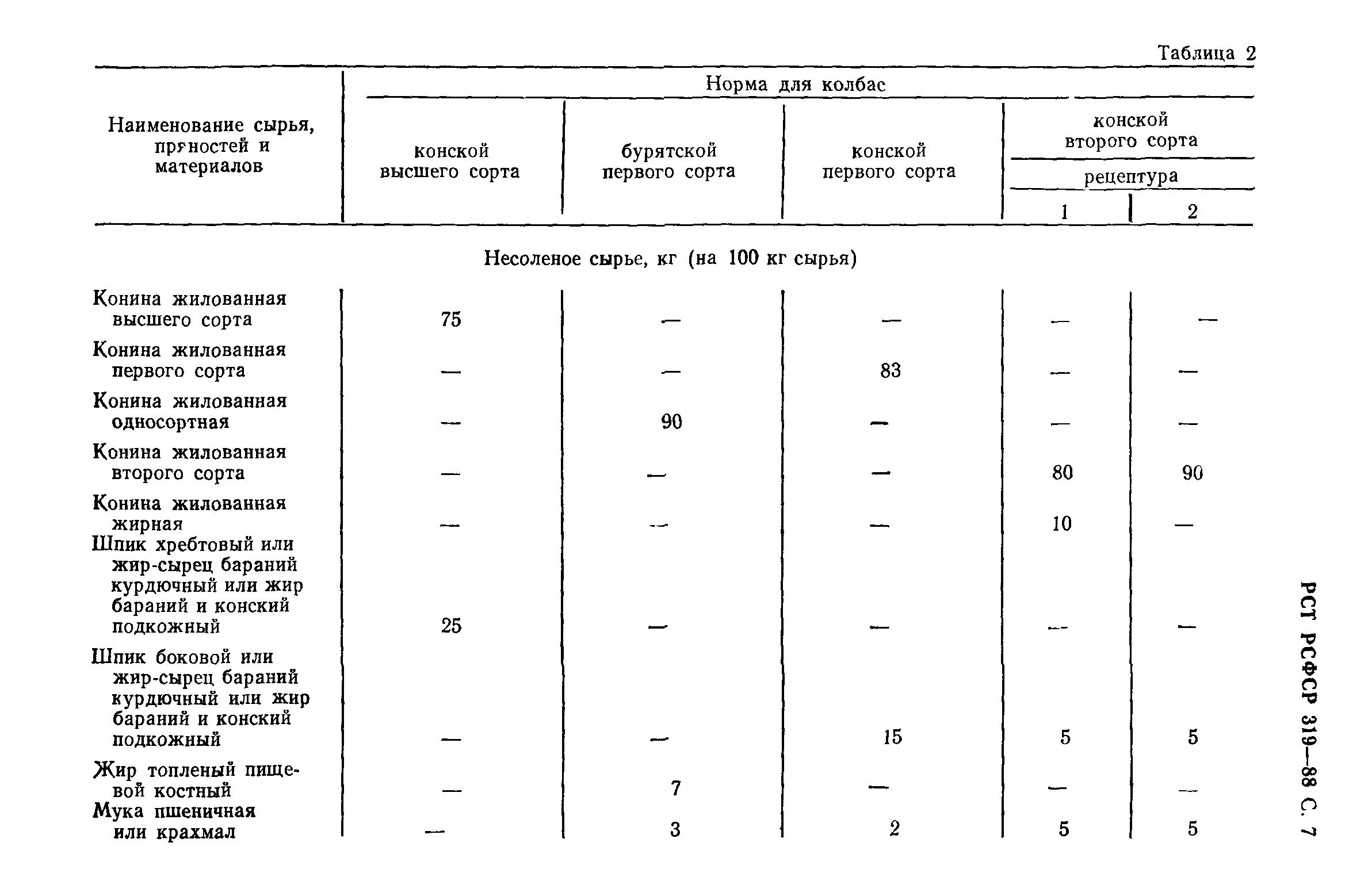 РСТ РСФСР 319-88