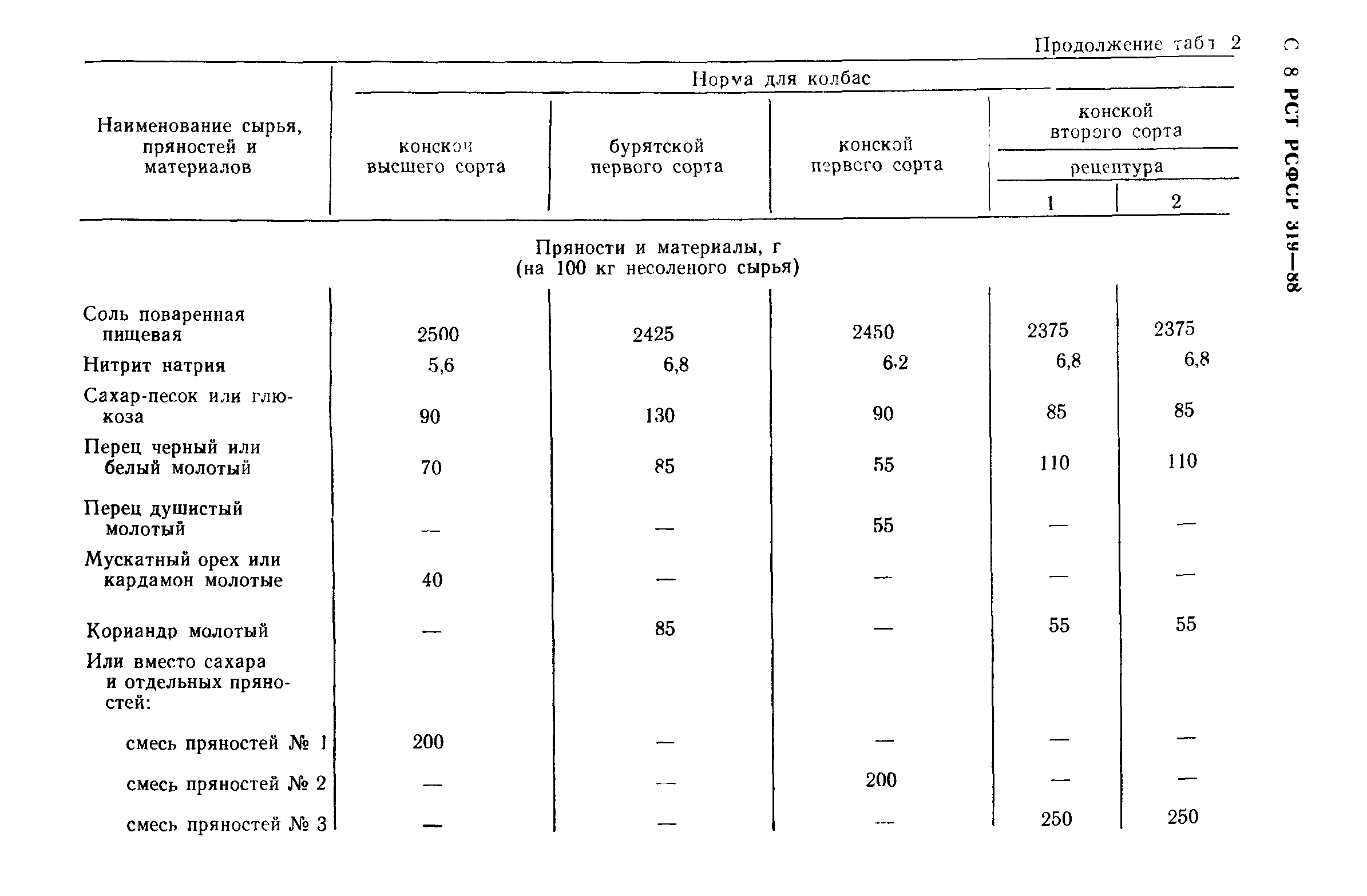 РСТ РСФСР 319-88