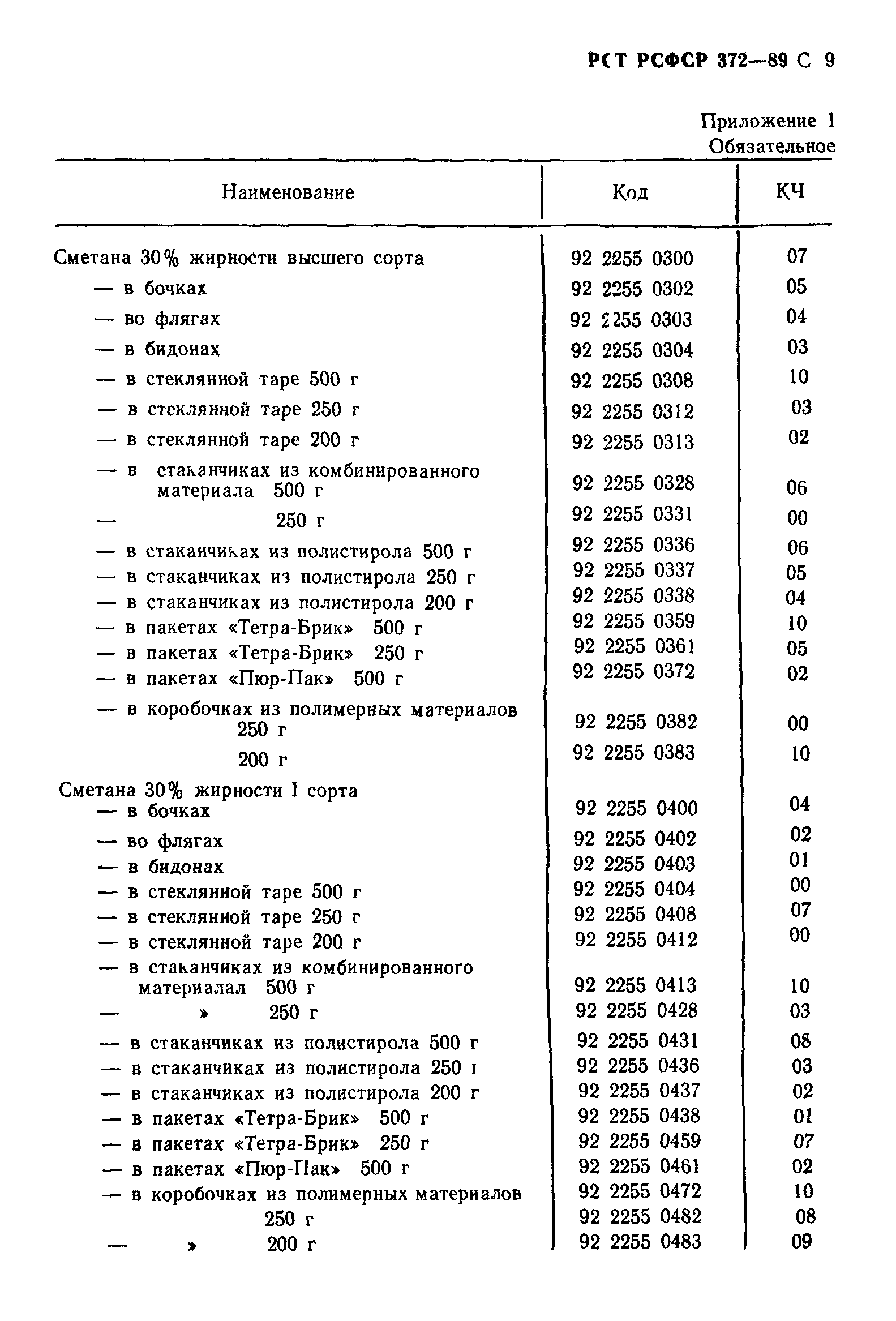 РСТ РСФСР 372-89