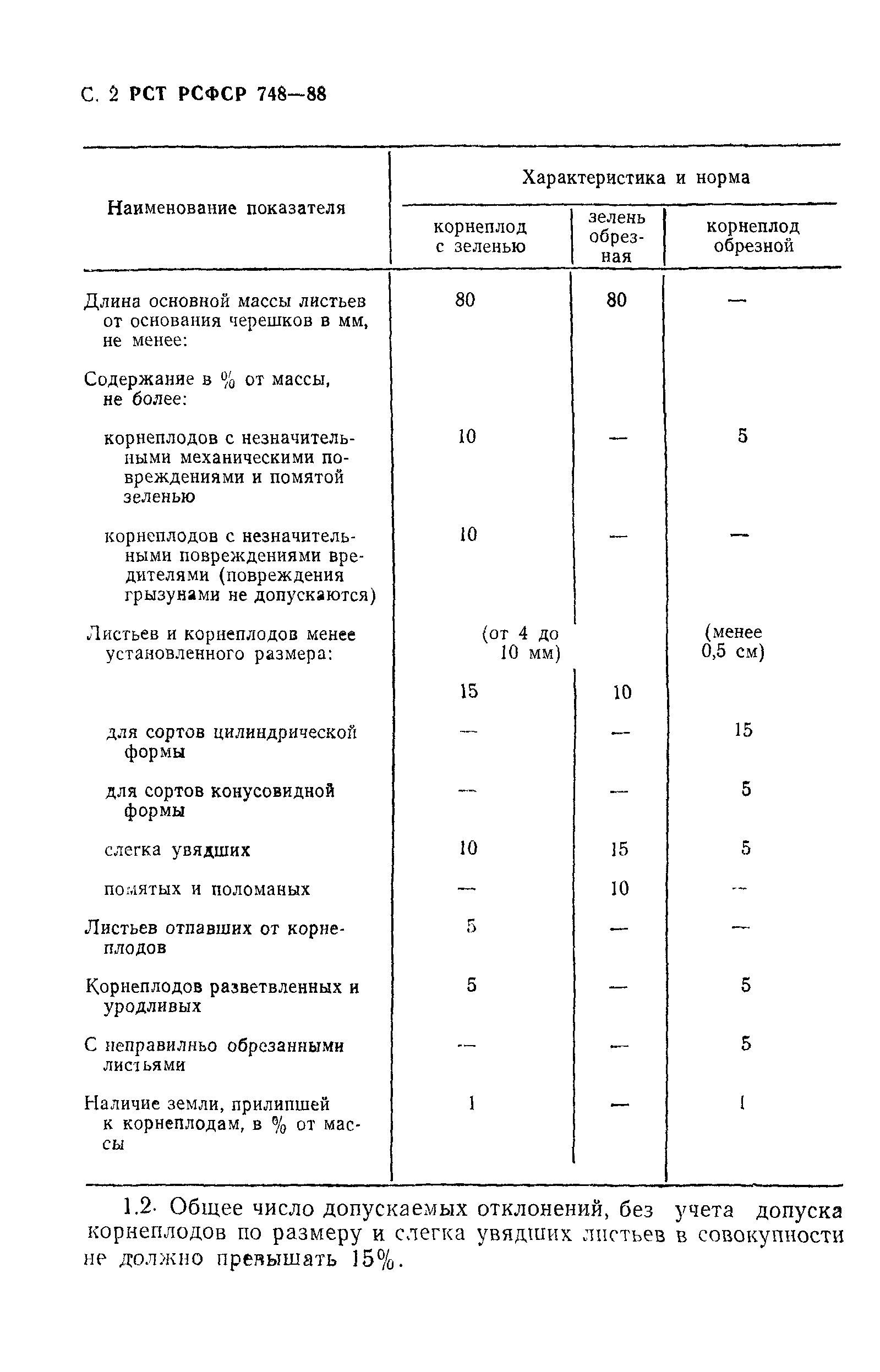 РСТ РСФСР 748-88