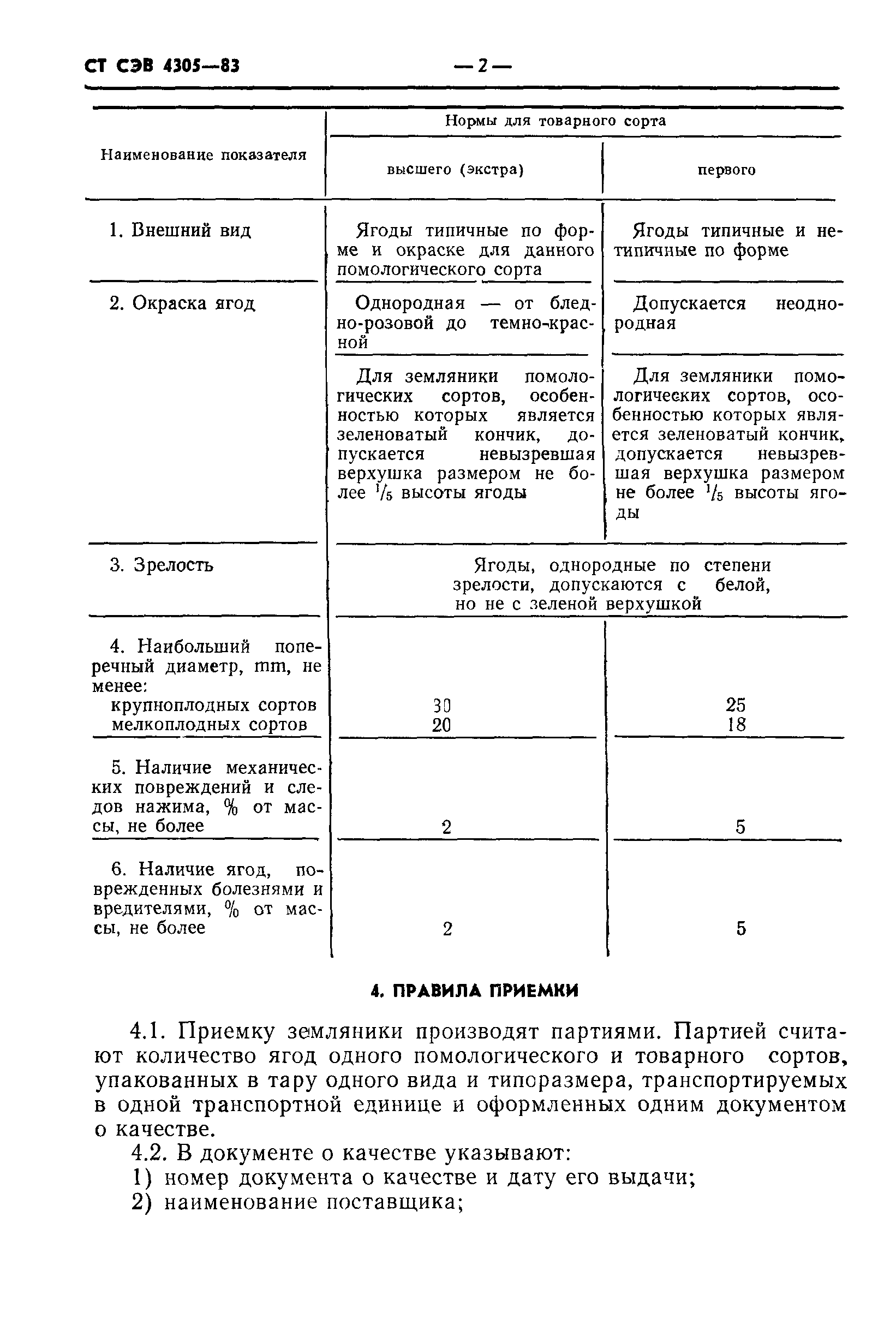 СТ СЭВ 4305-83