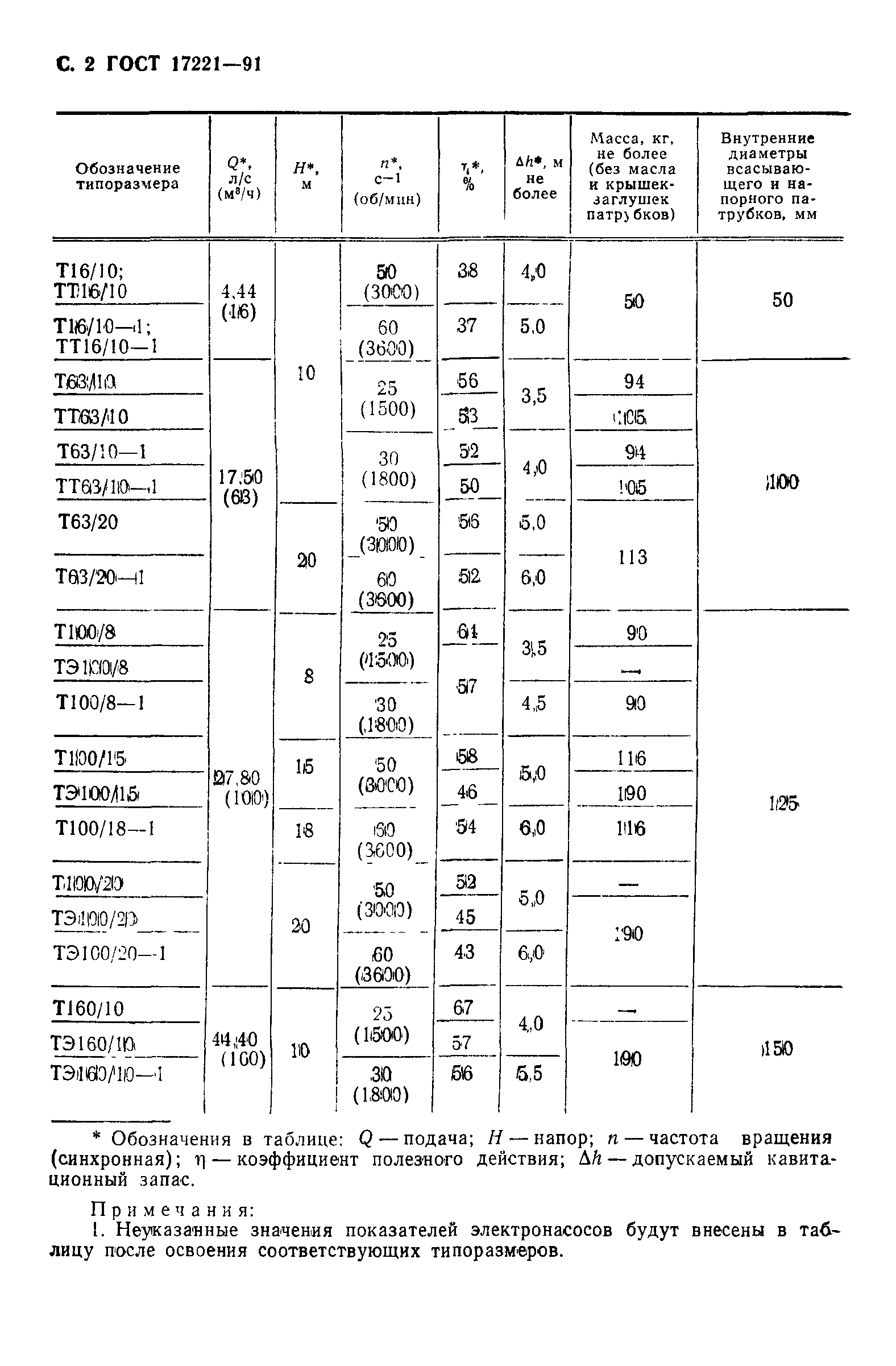 ГОСТ 17221-91