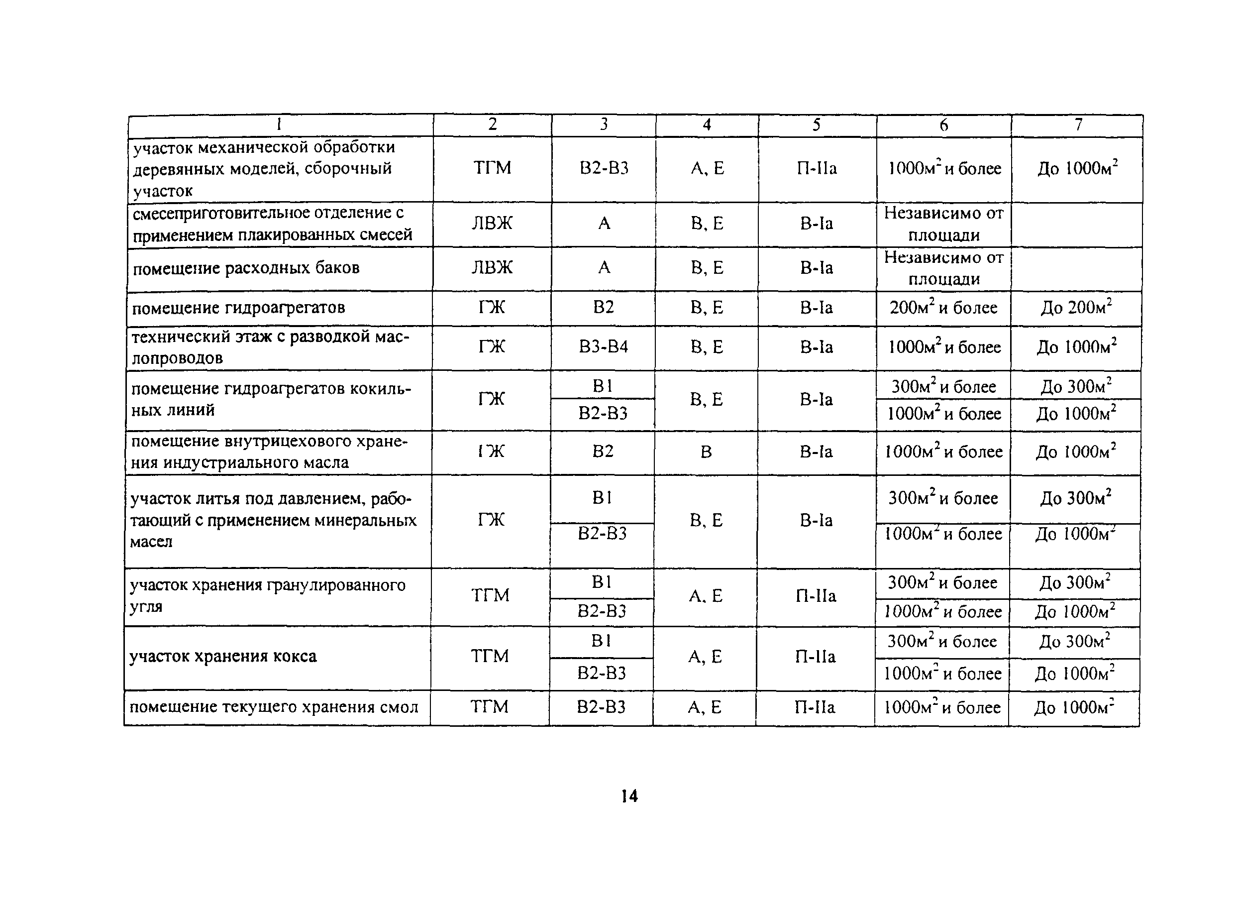 ВНПБ 2.02