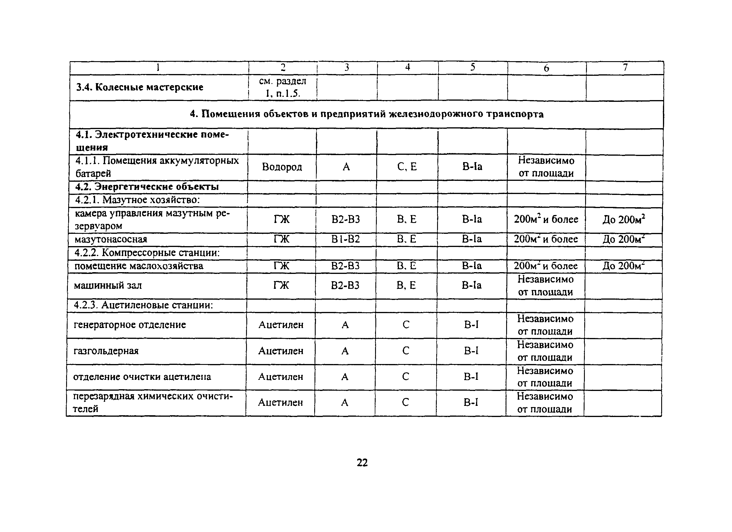 ВНПБ 2.02