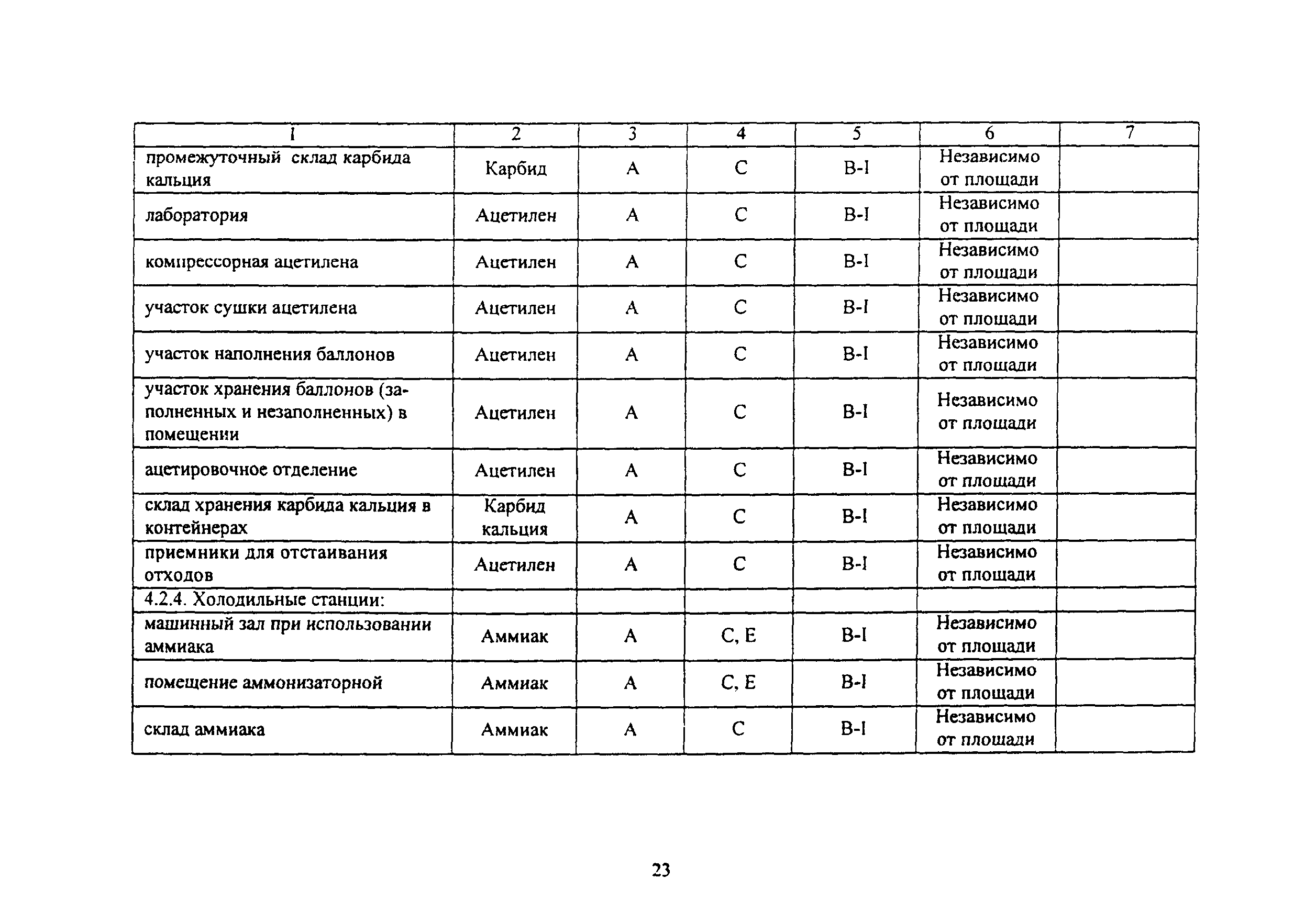 ВНПБ 2.02