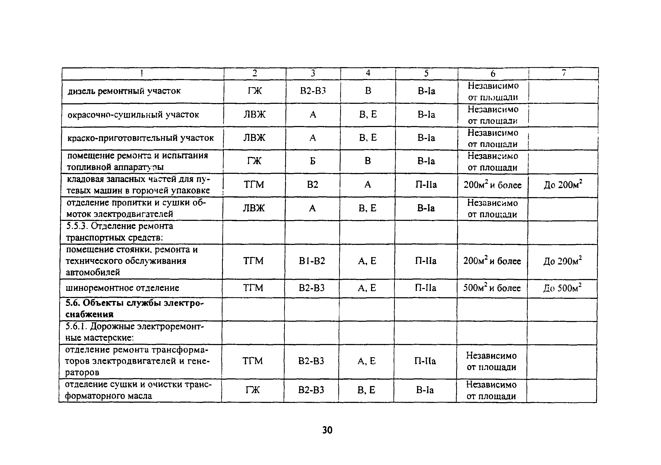 ВНПБ 2.02