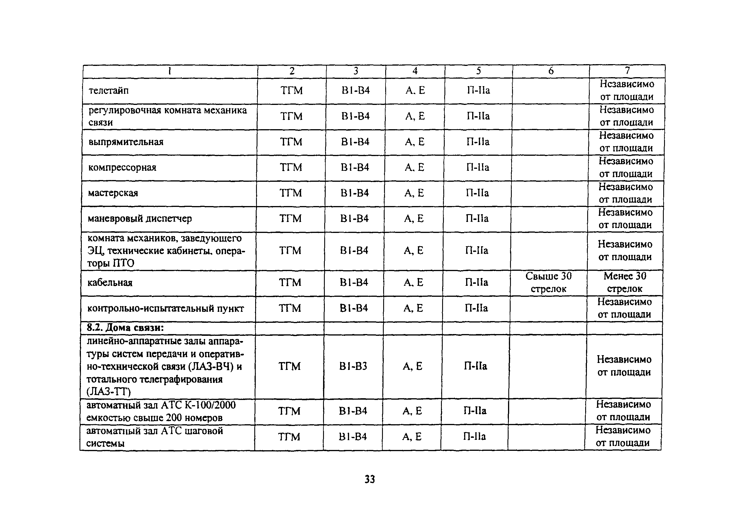 ВНПБ 2.02