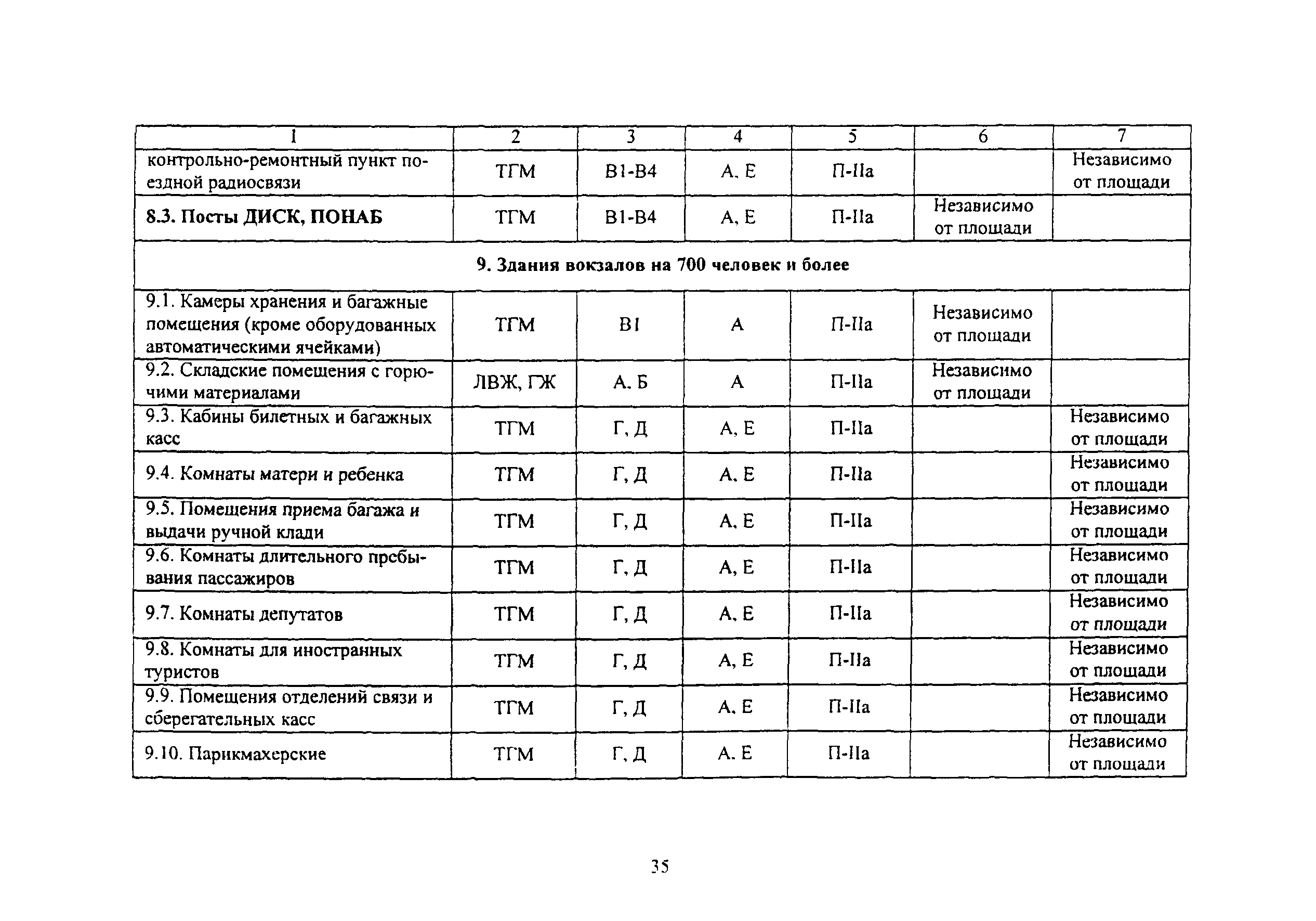 ВНПБ 2.02