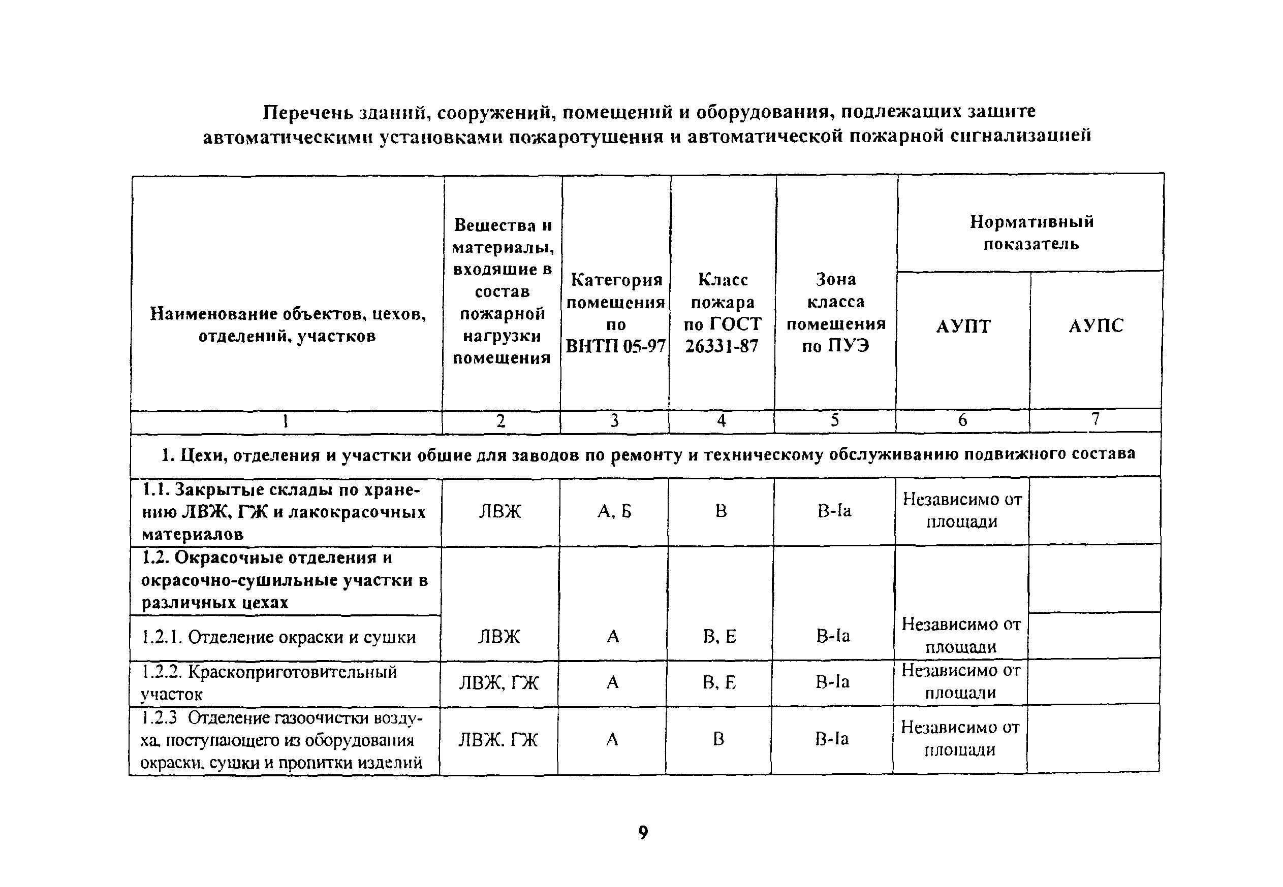 ВНПБ 2.02