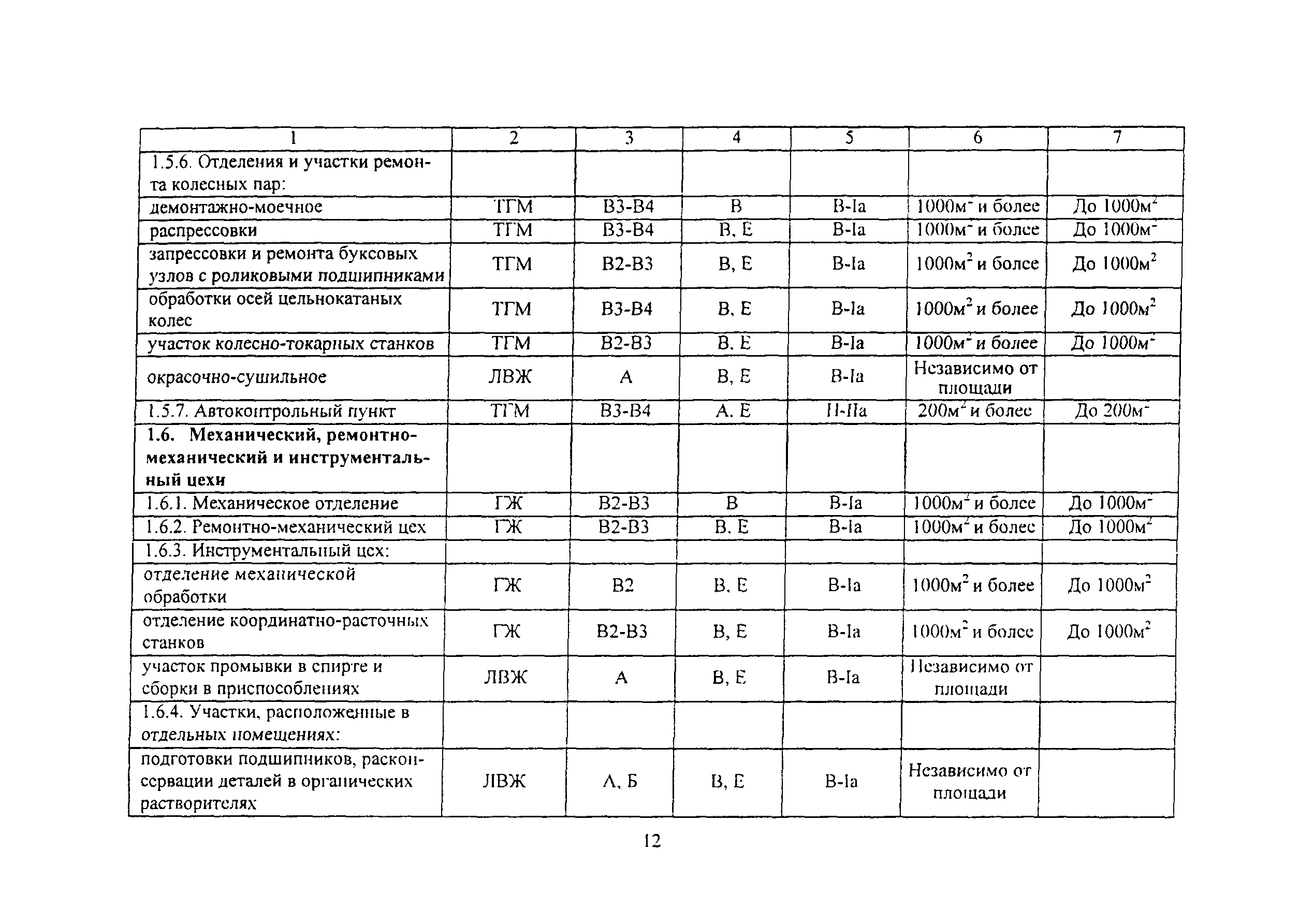 ВНПБ 2.02