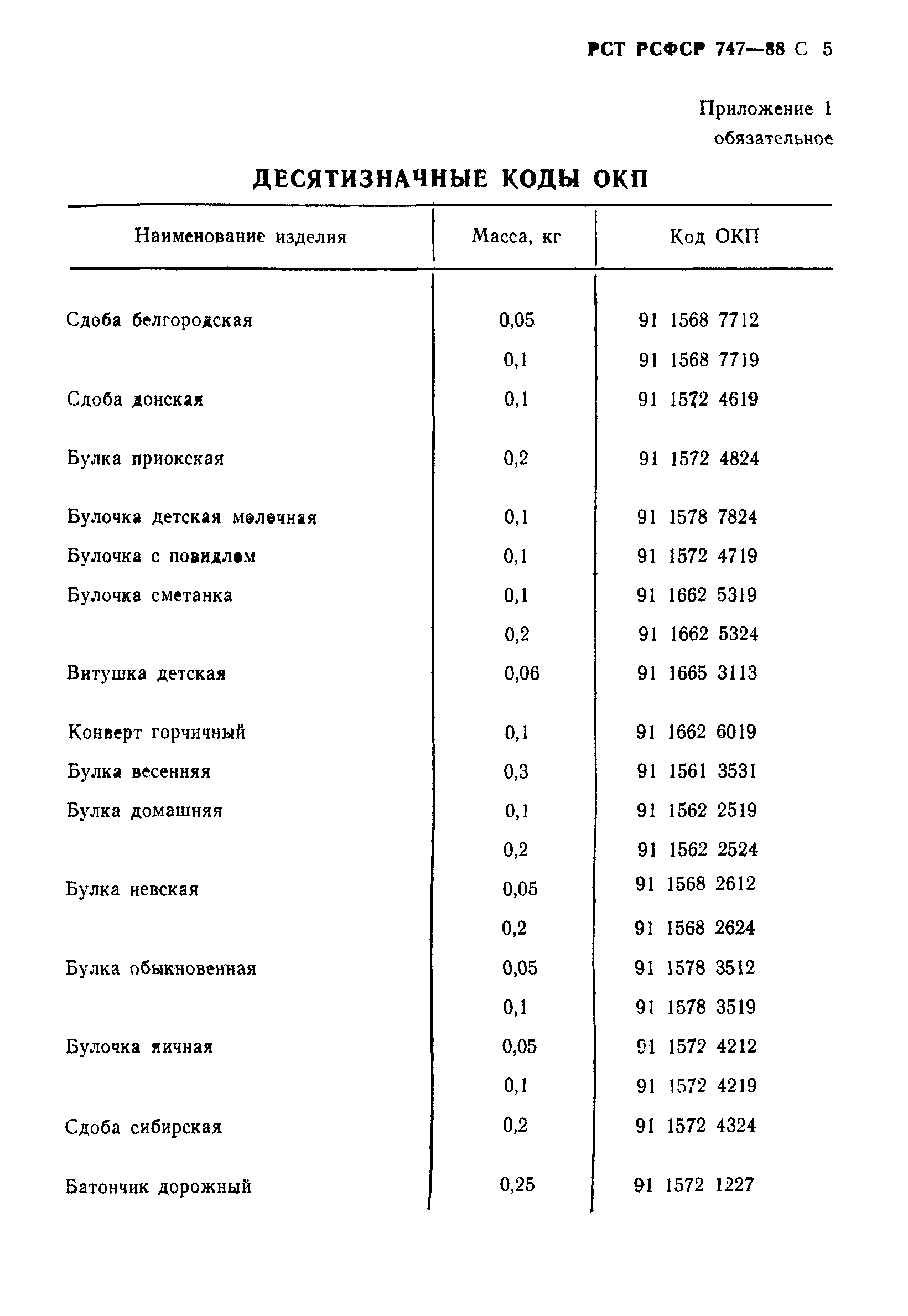 РСТ РСФСР 747-88