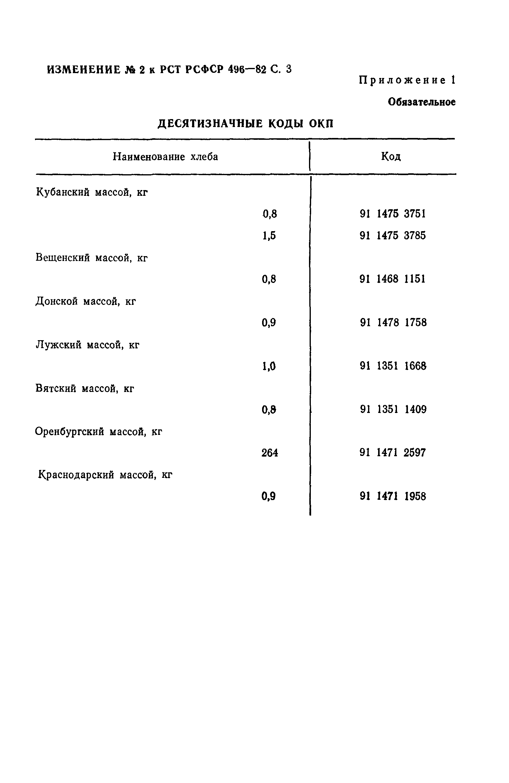 РСТ РСФСР 496-82