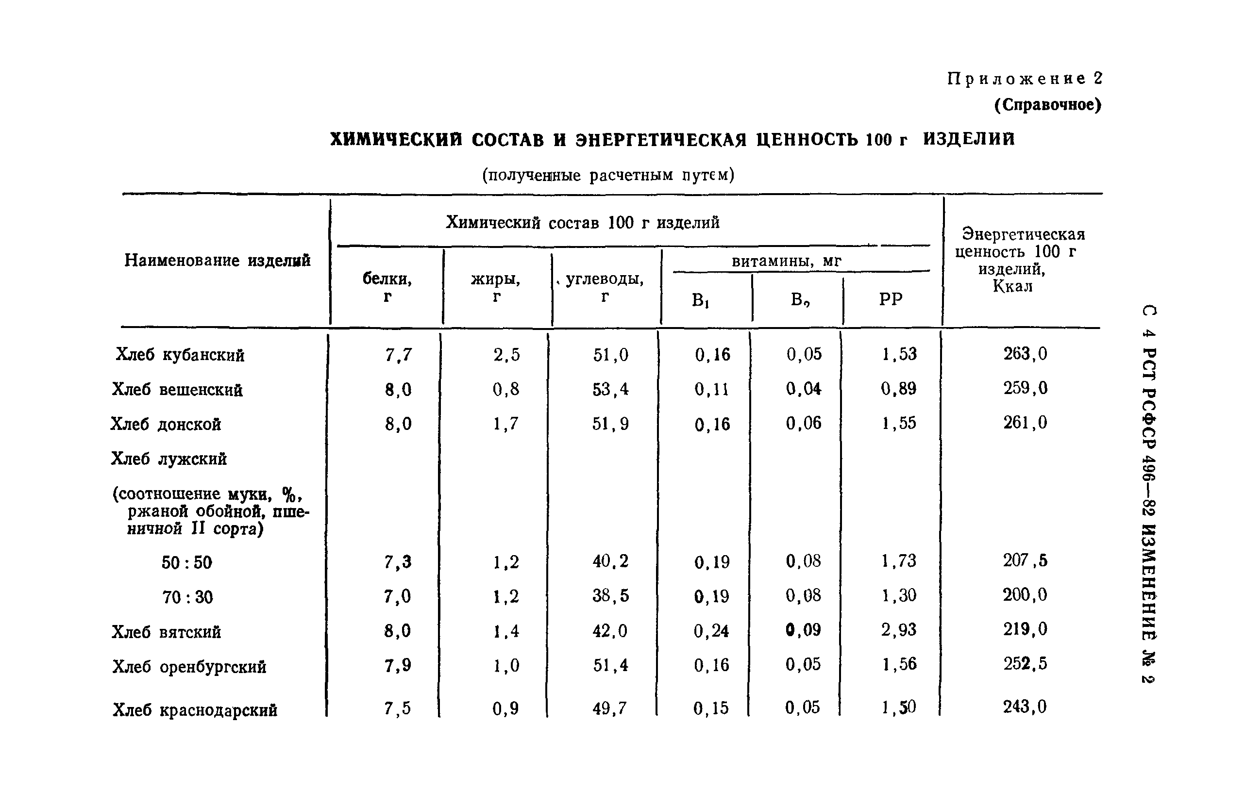 РСТ РСФСР 496-82