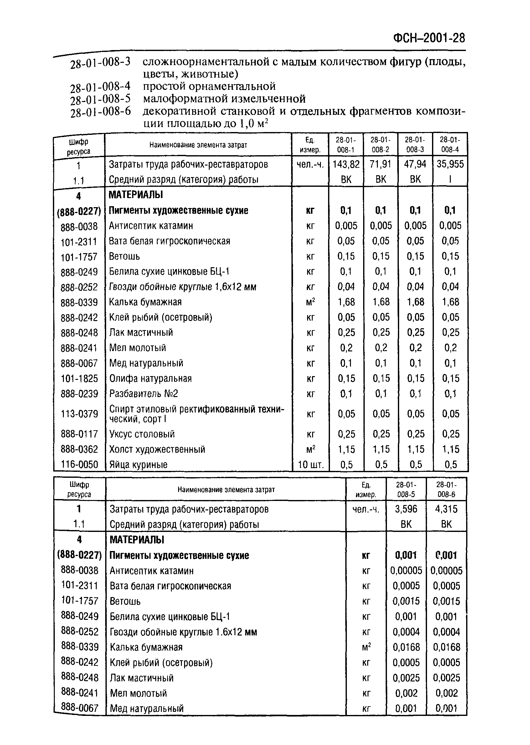 ФСН 2001-28