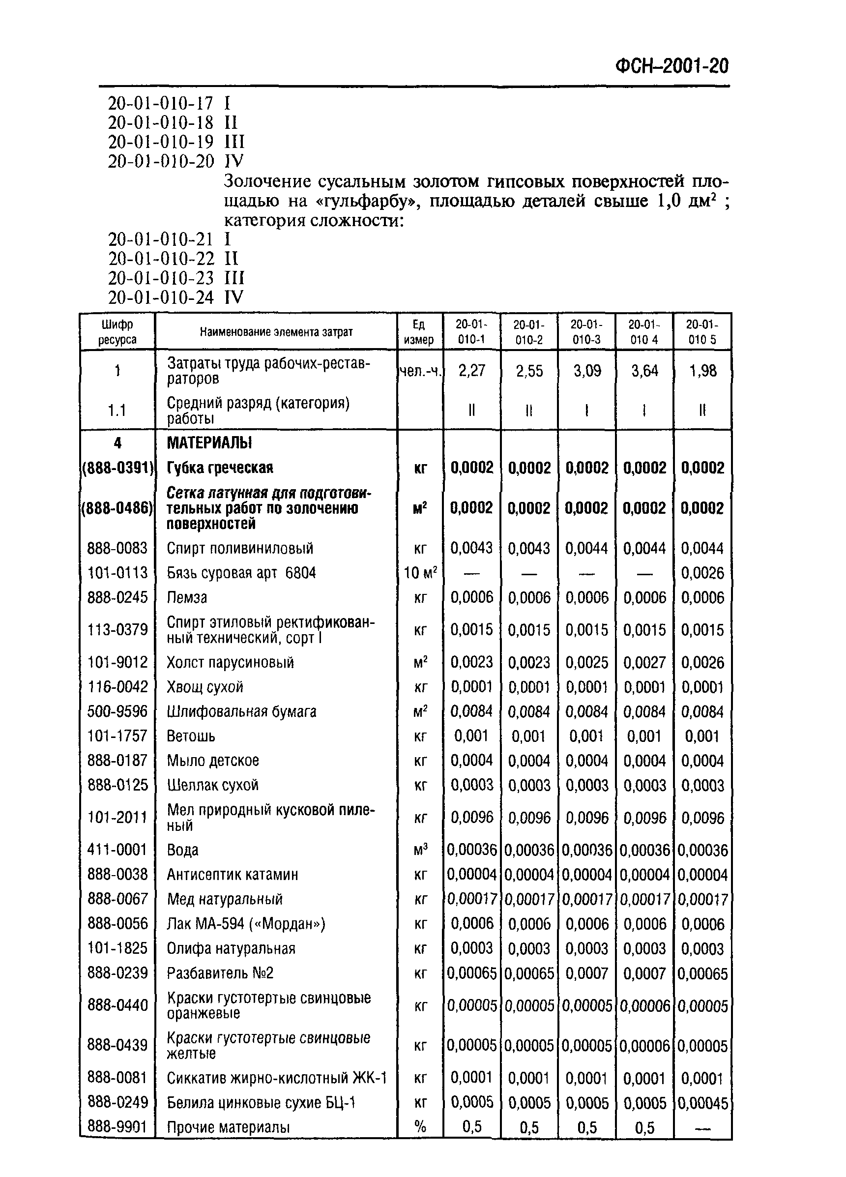 ФСН 2001-20