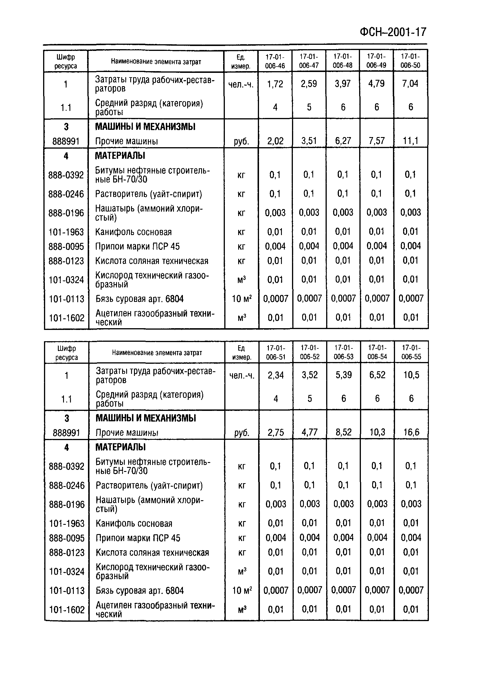 ФСН 2001-17