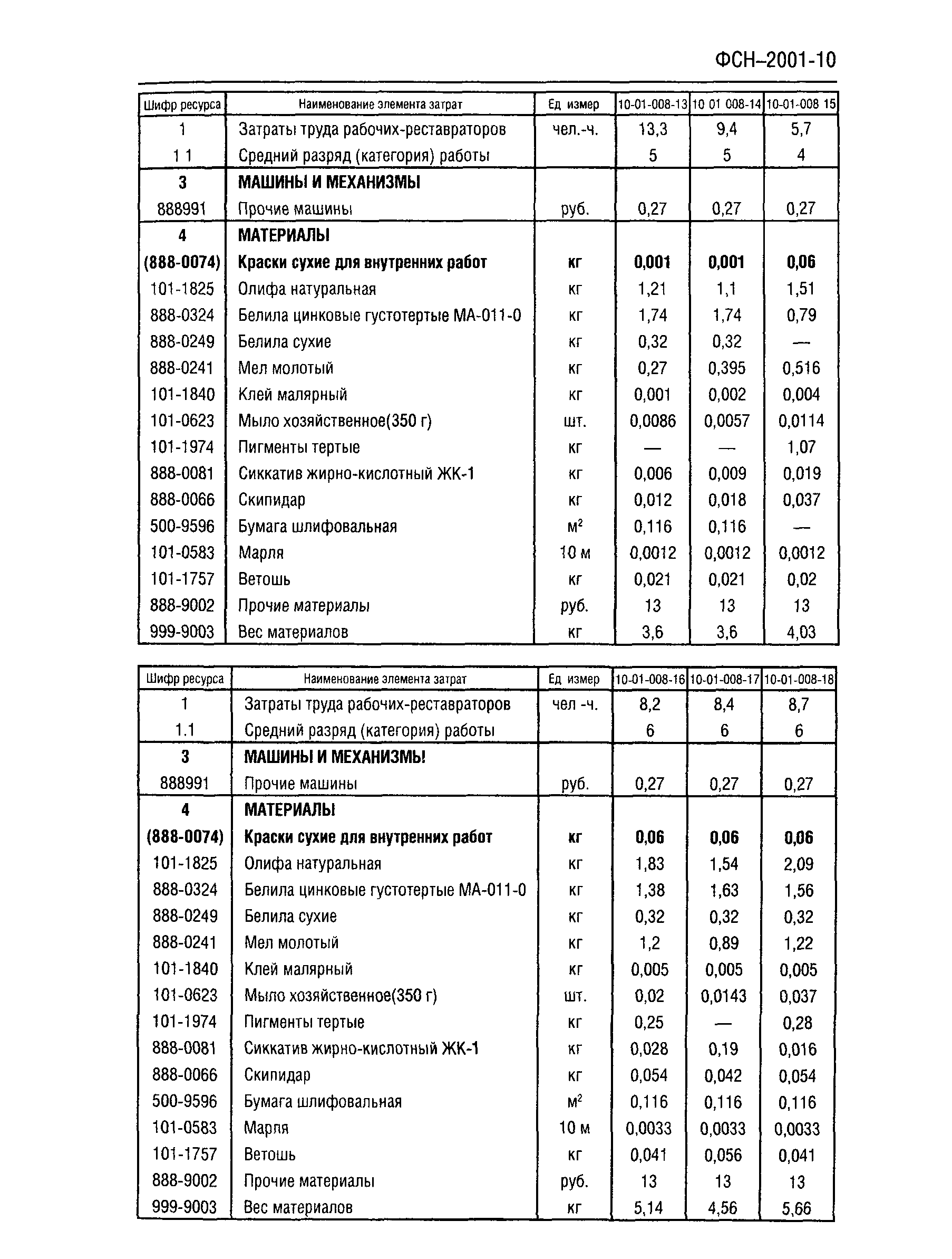 ФСН 2001-10