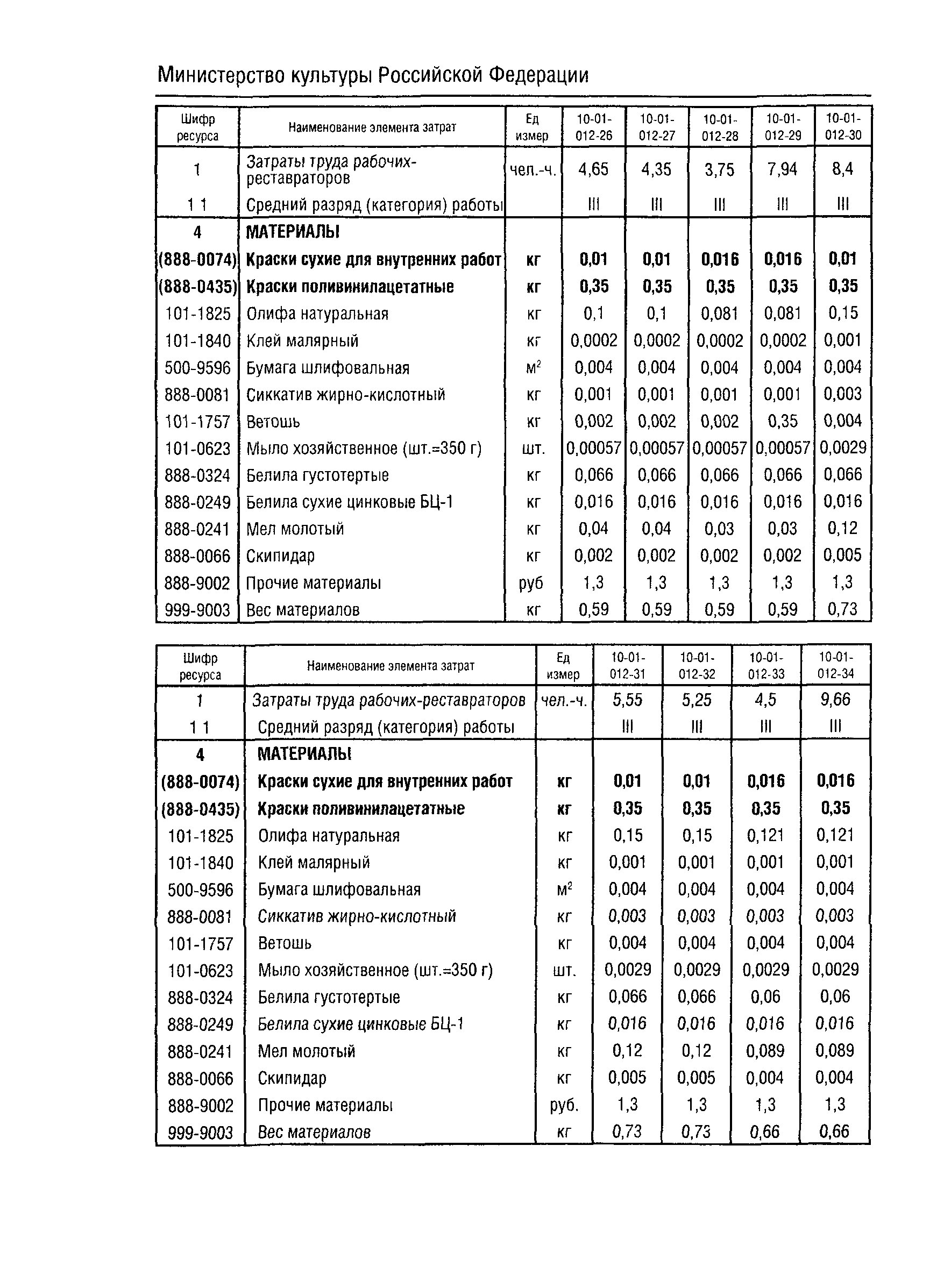 ФСН 2001-10