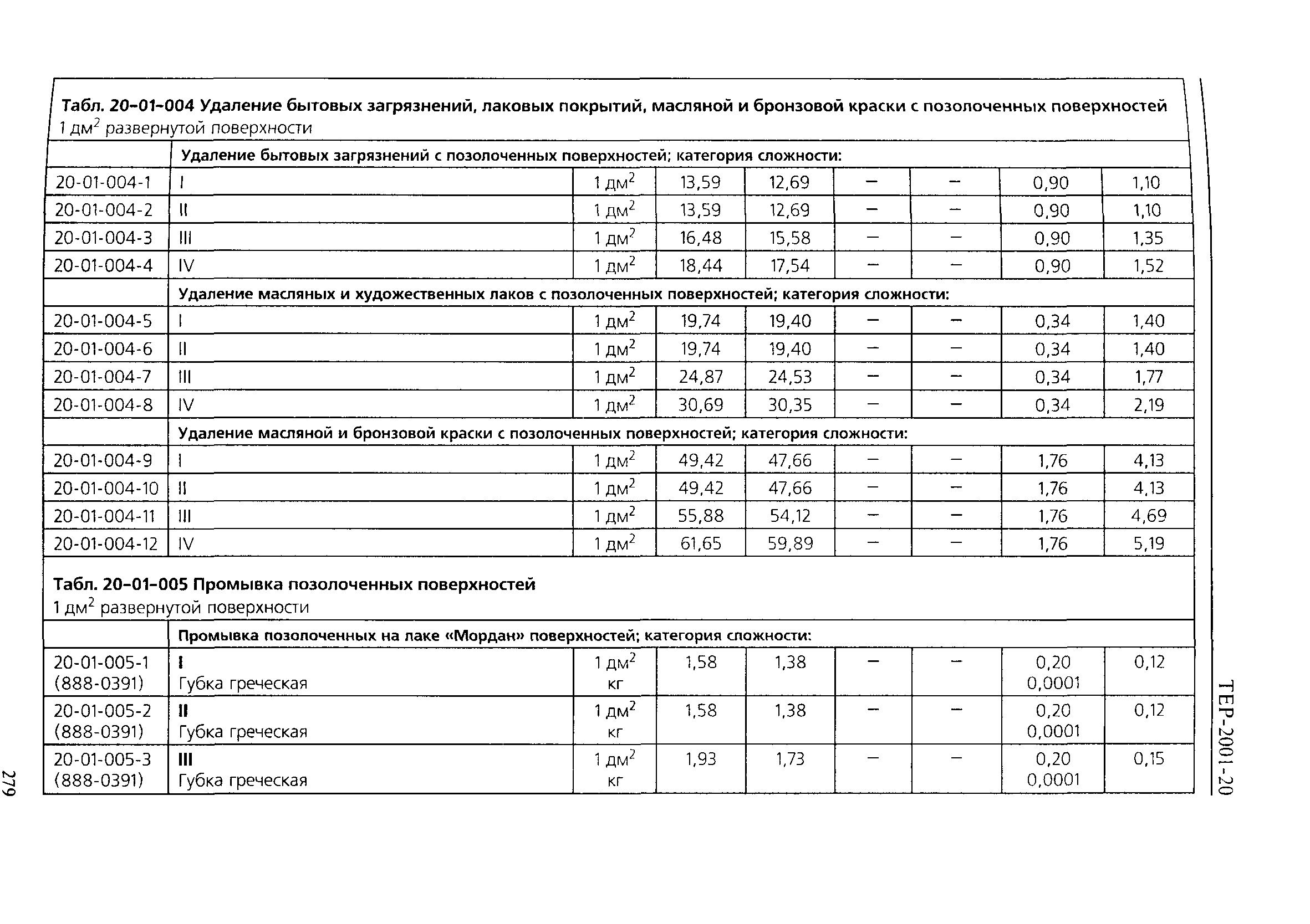 ТЕР 2001-20