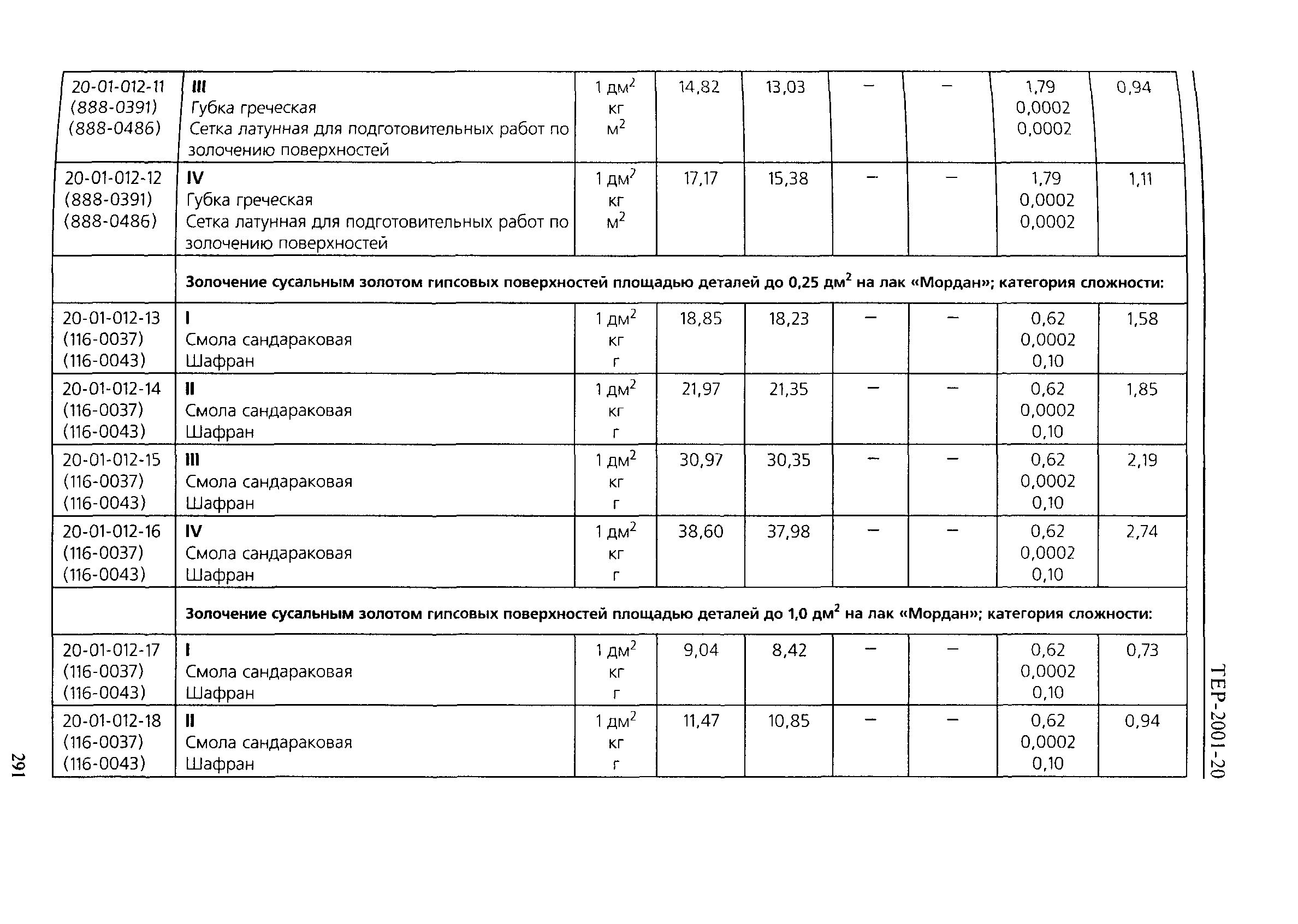 ТЕР 2001-20