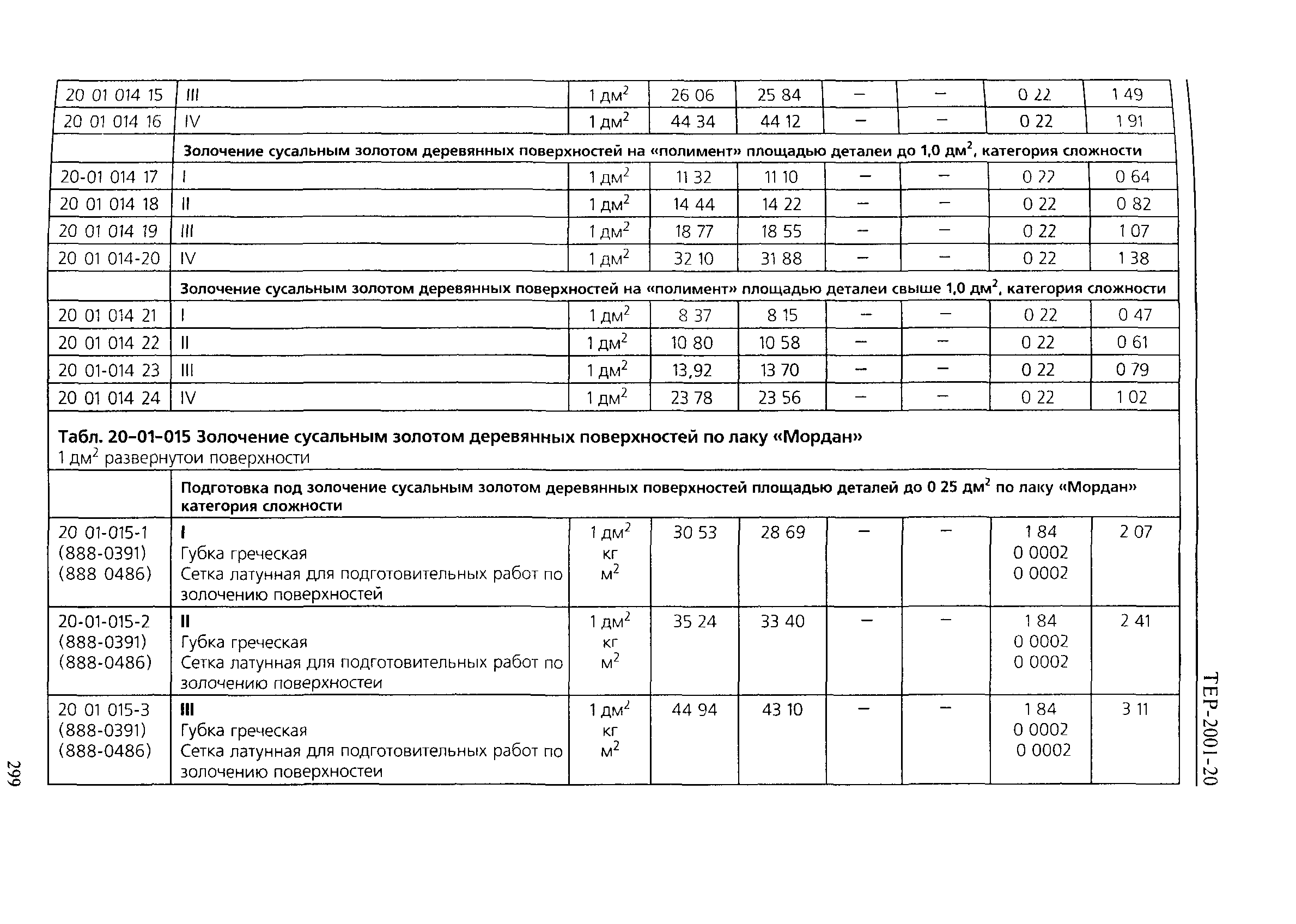 ТЕР 2001-20