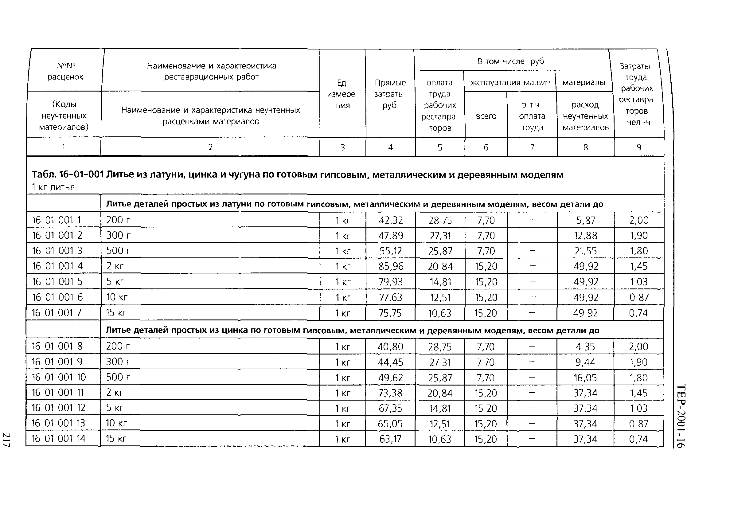 ТЕР 2001-16