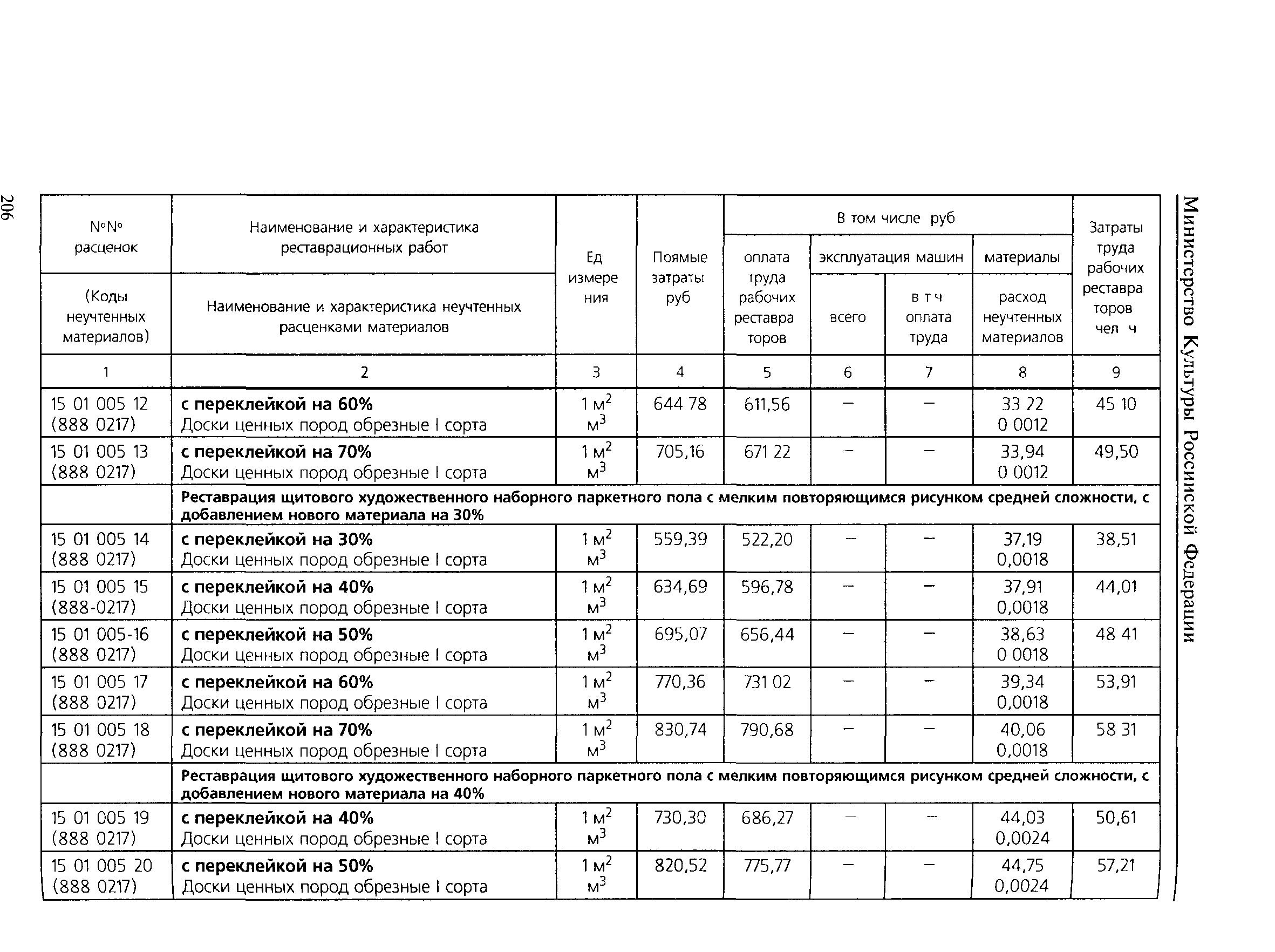 ТЕР 2001-15