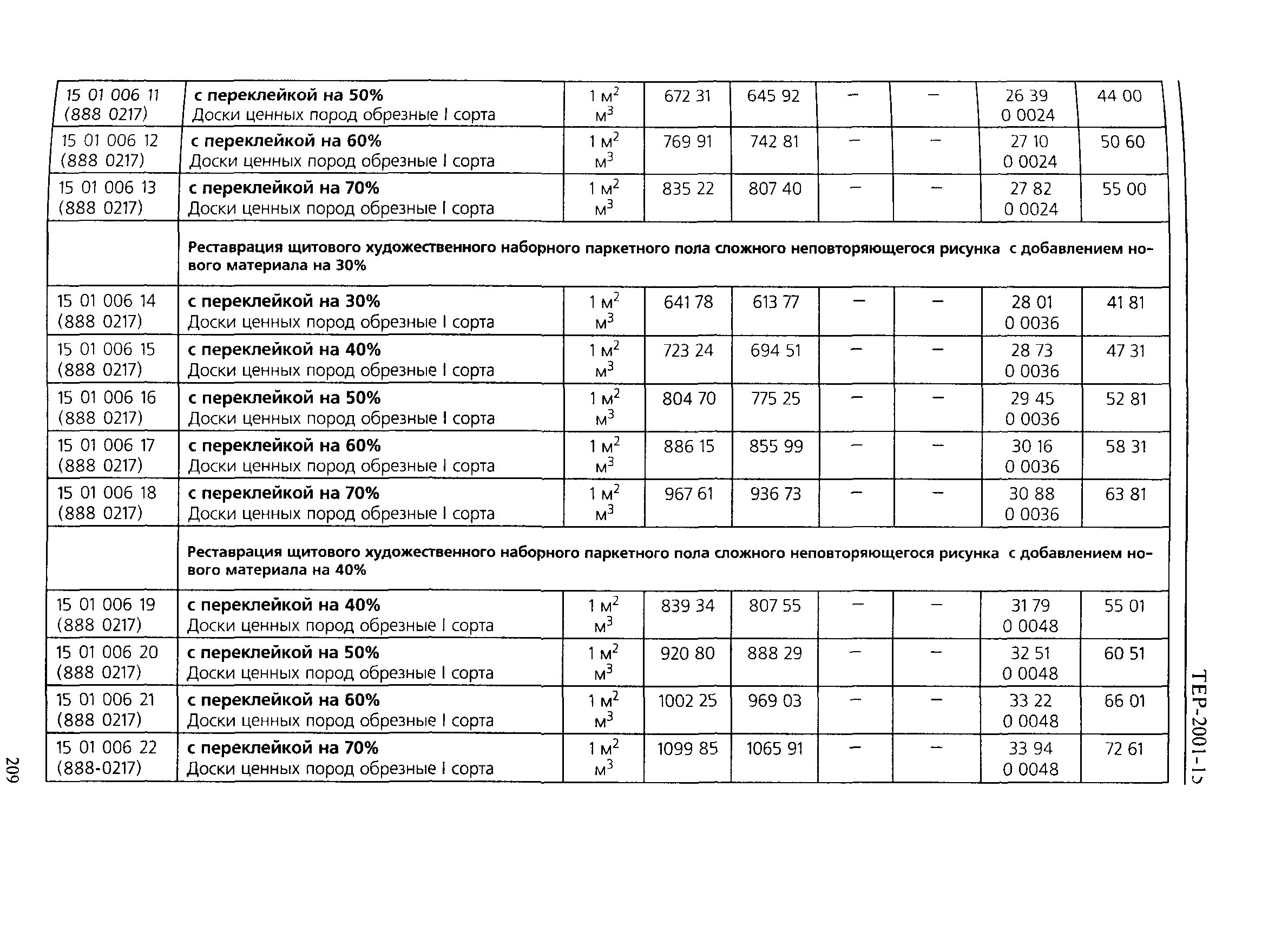 ТЕР 2001-15