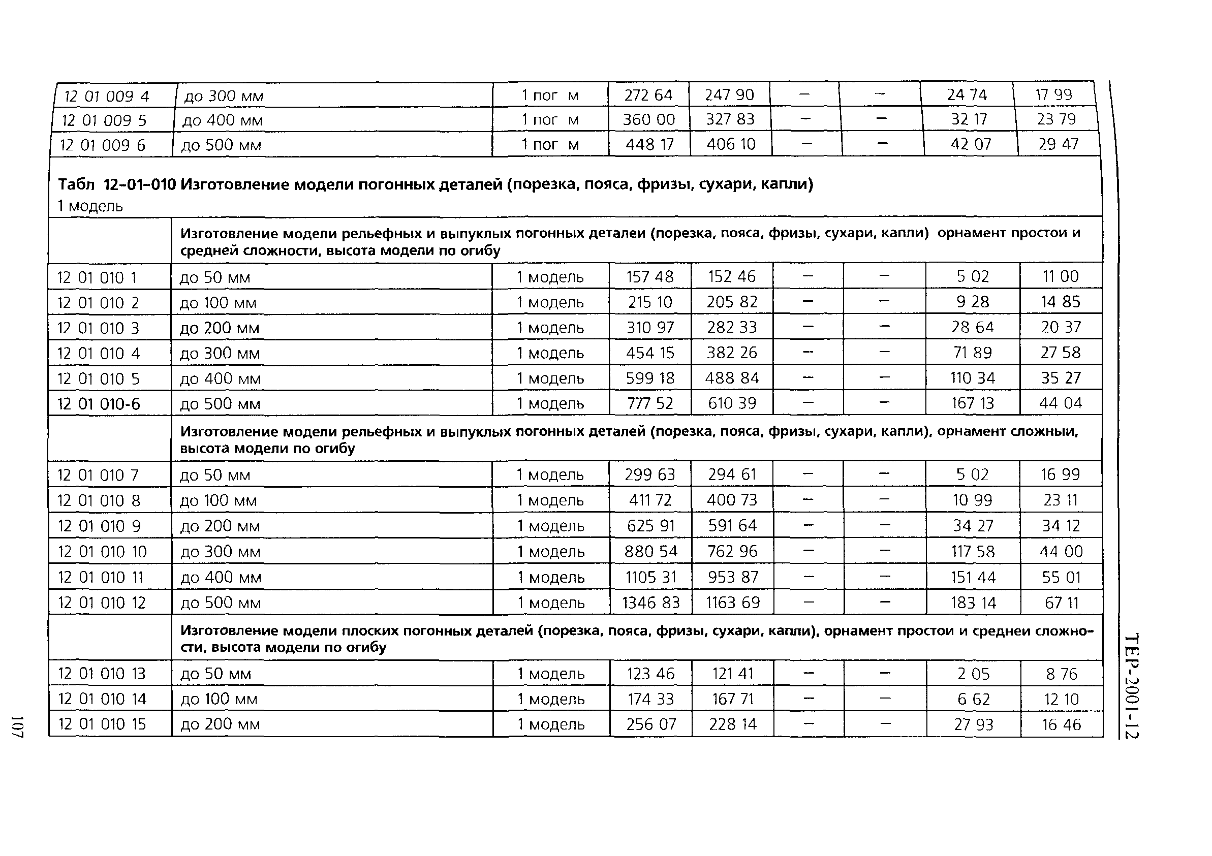 ТЕР 2001-12