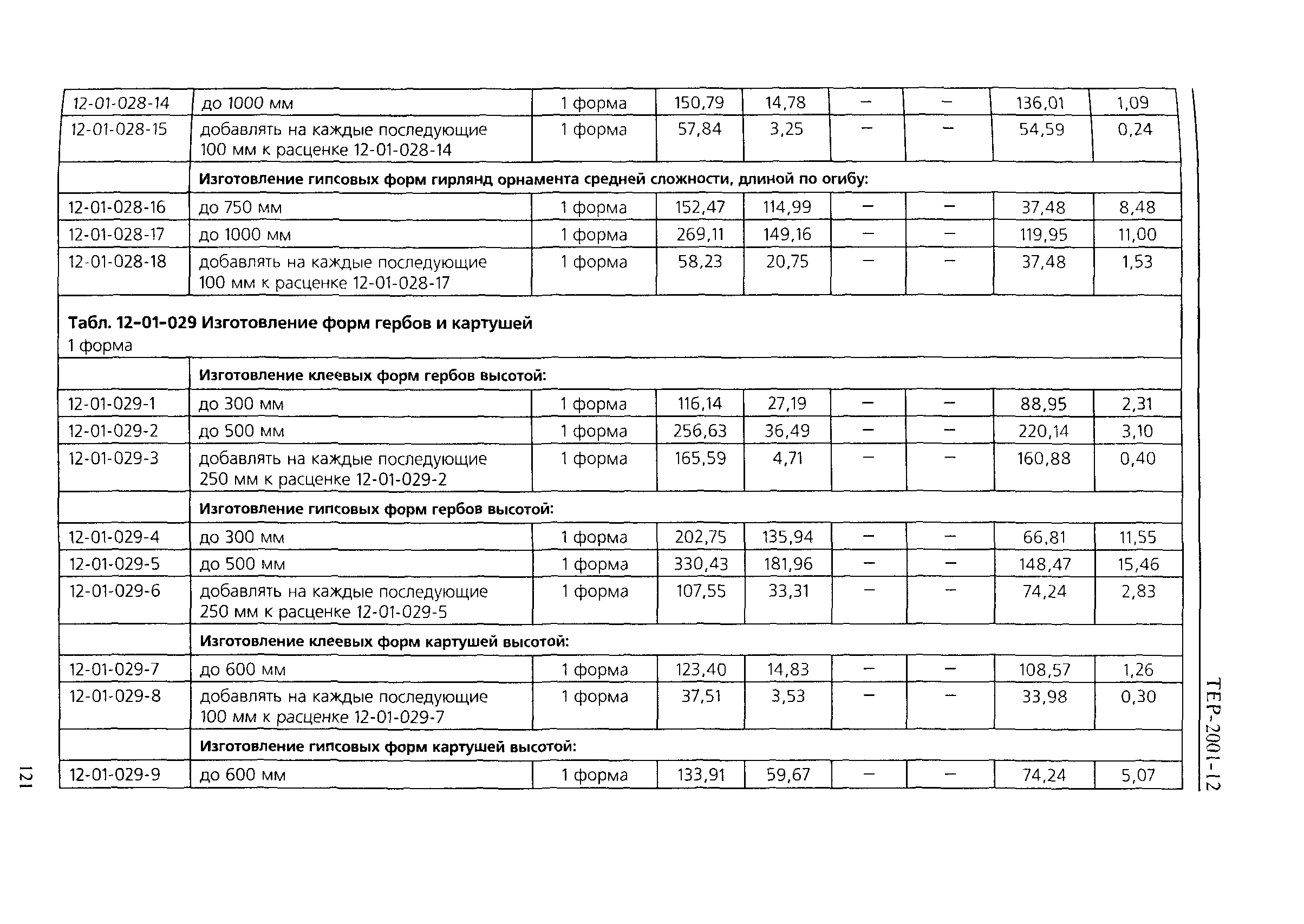 ТЕР 2001-12