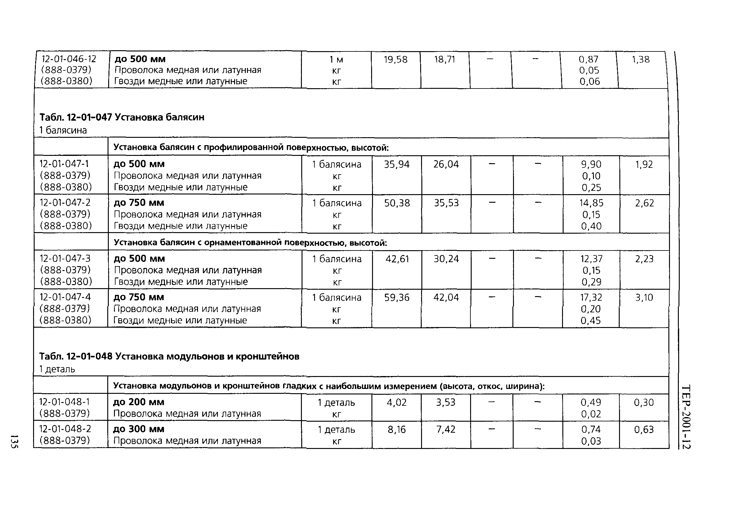 ТЕР 2001-12