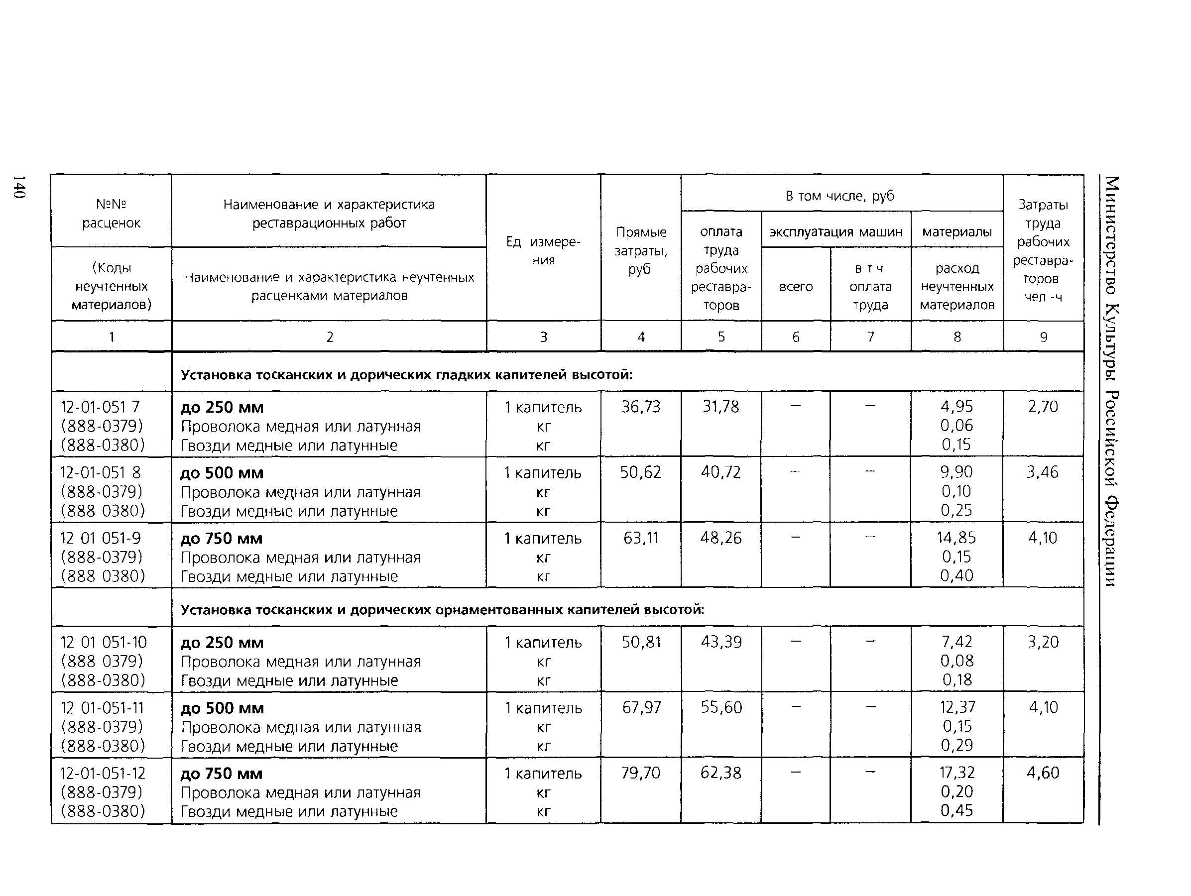 ТЕР 2001-12