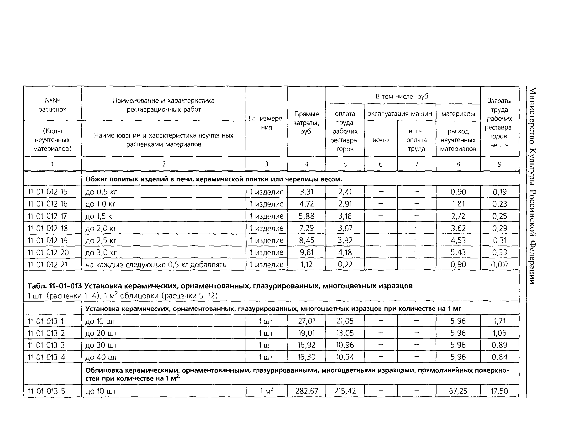 ТЕР 2001-11