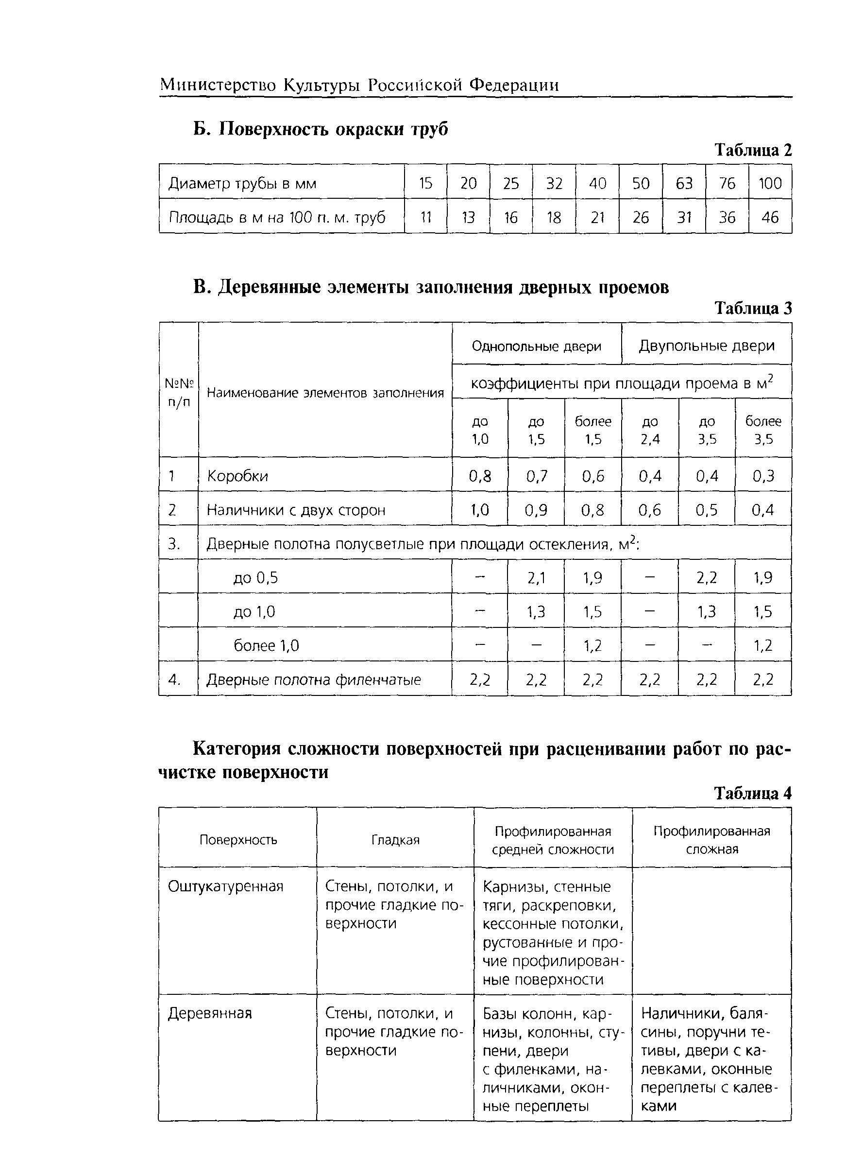 ТЕР 2001-10