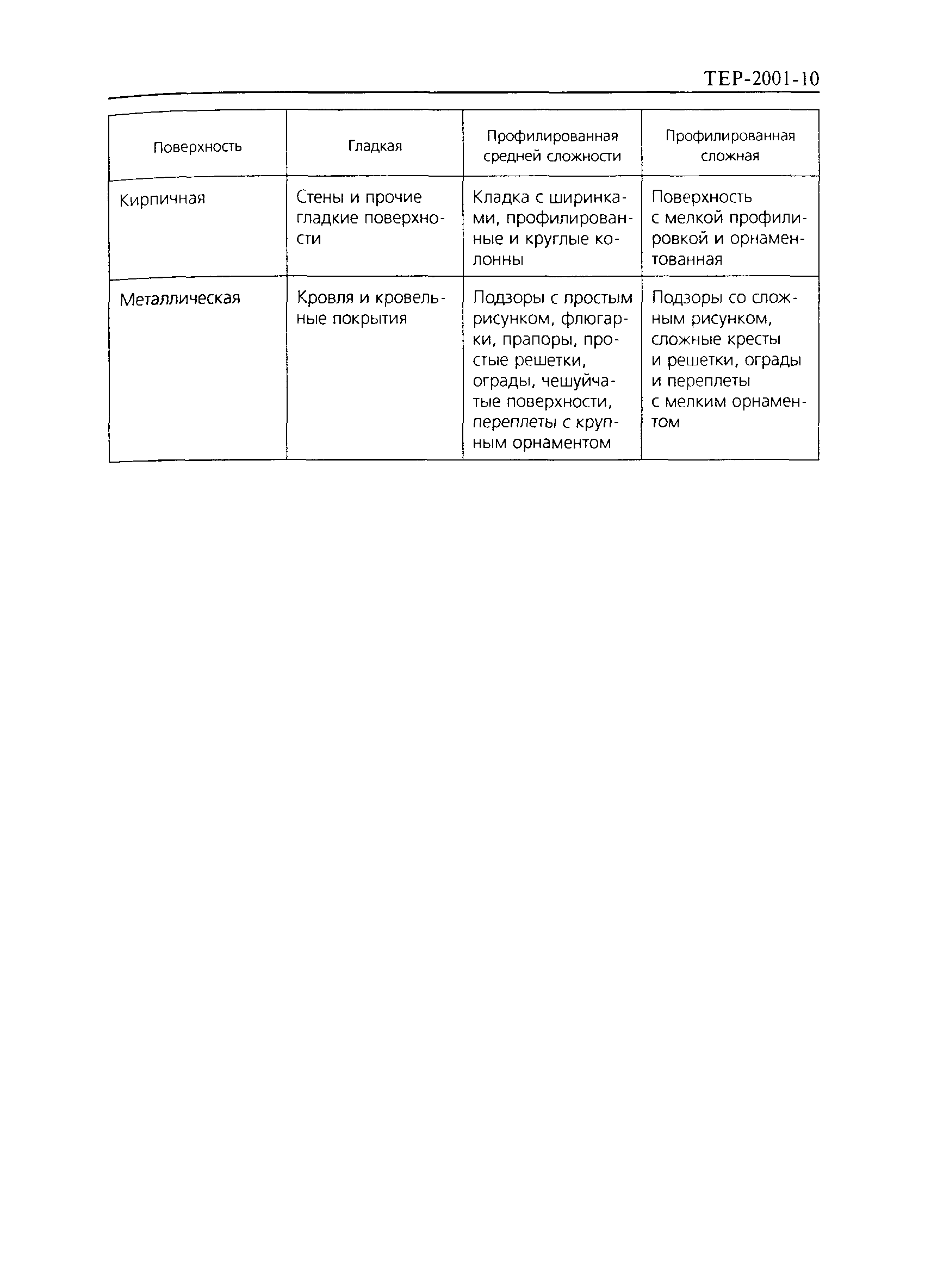 ТЕР 2001-10