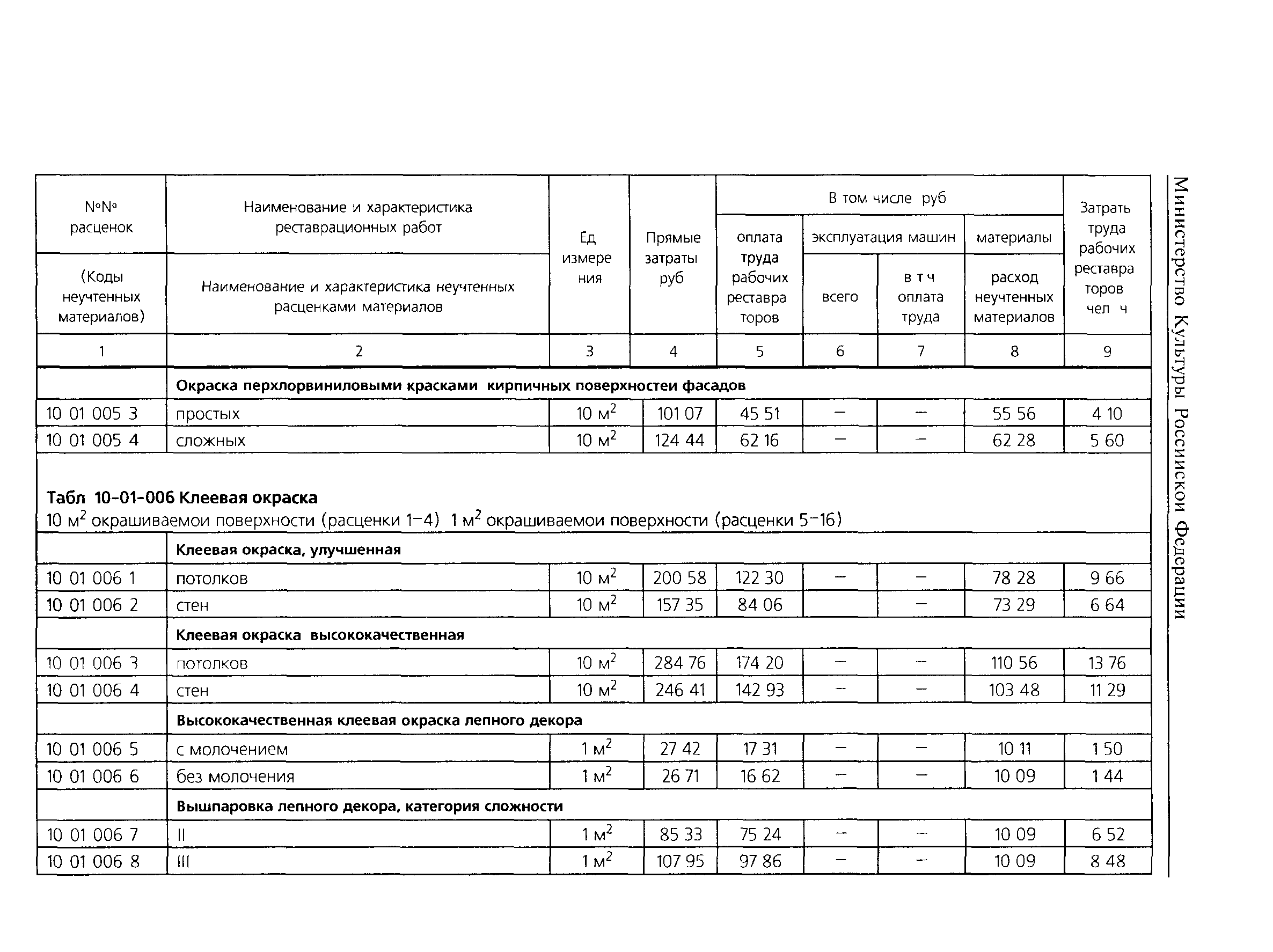 ТЕР 2001-10