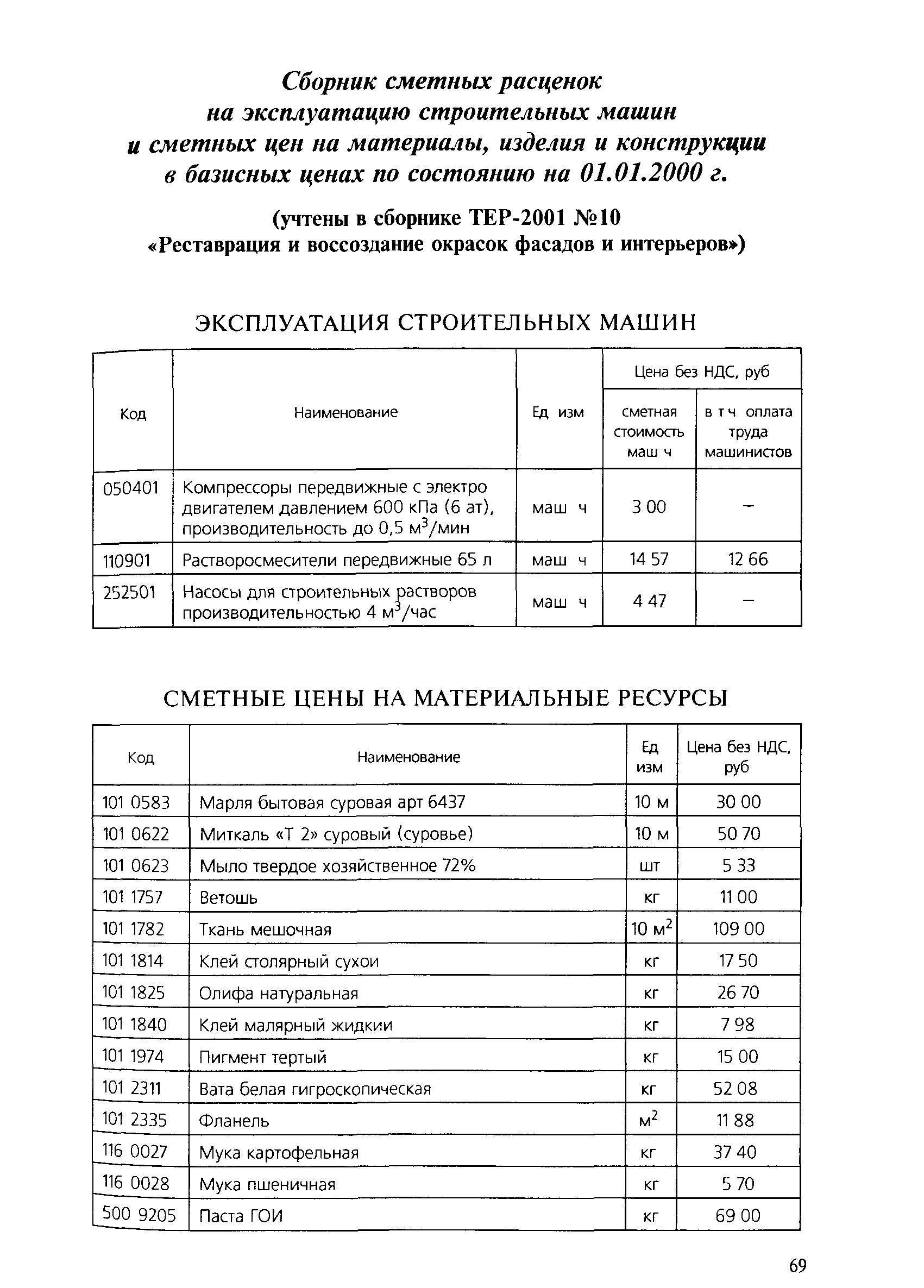 ТЕР 2001-10