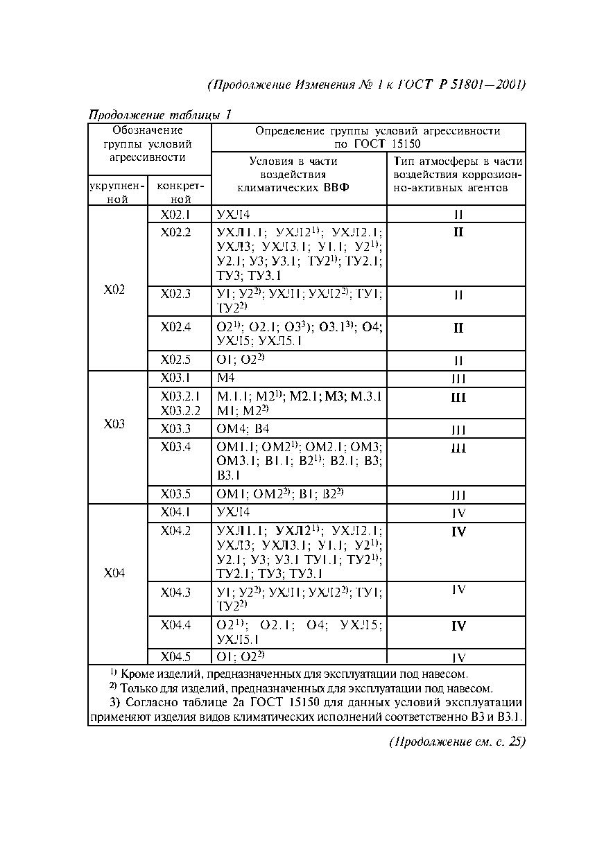 ГОСТ Р 51801-2001