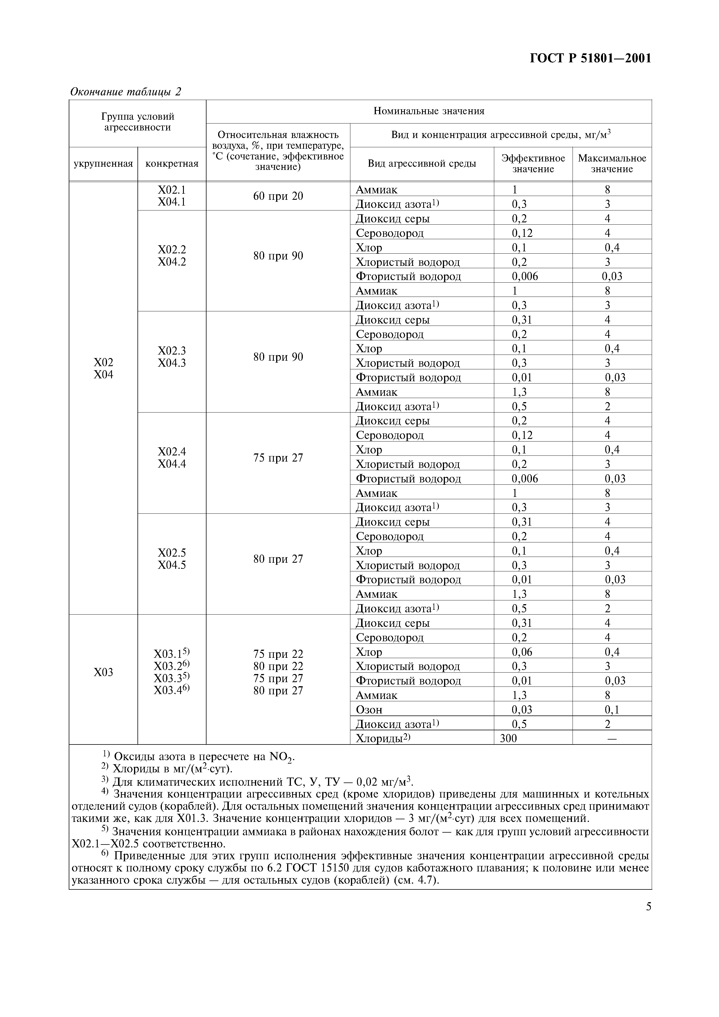 ГОСТ Р 51801-2001