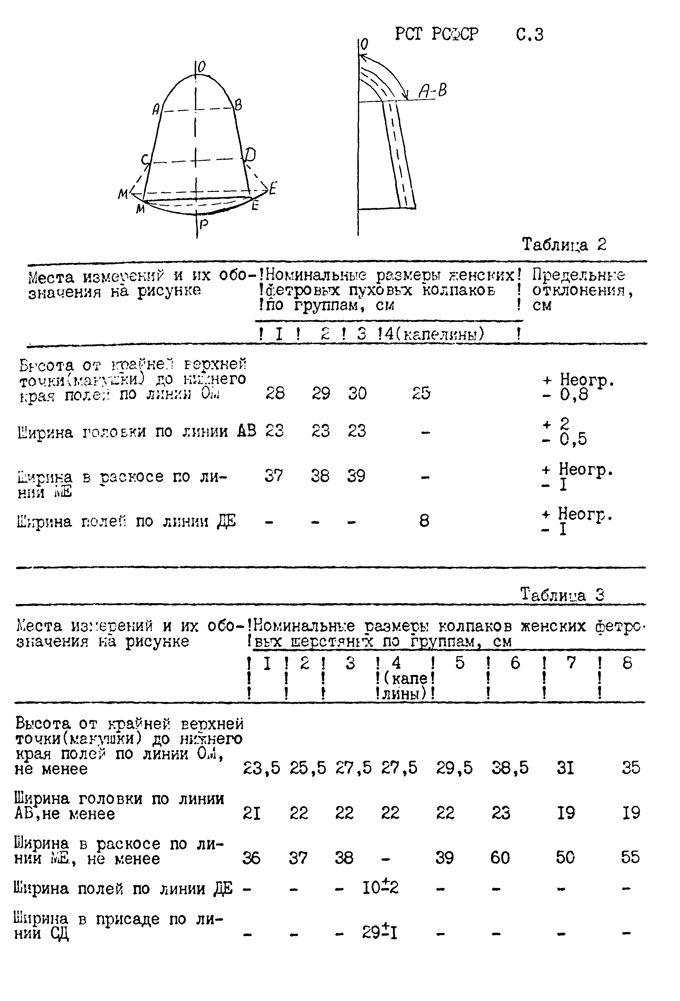 РСТ РСФСР 754-89