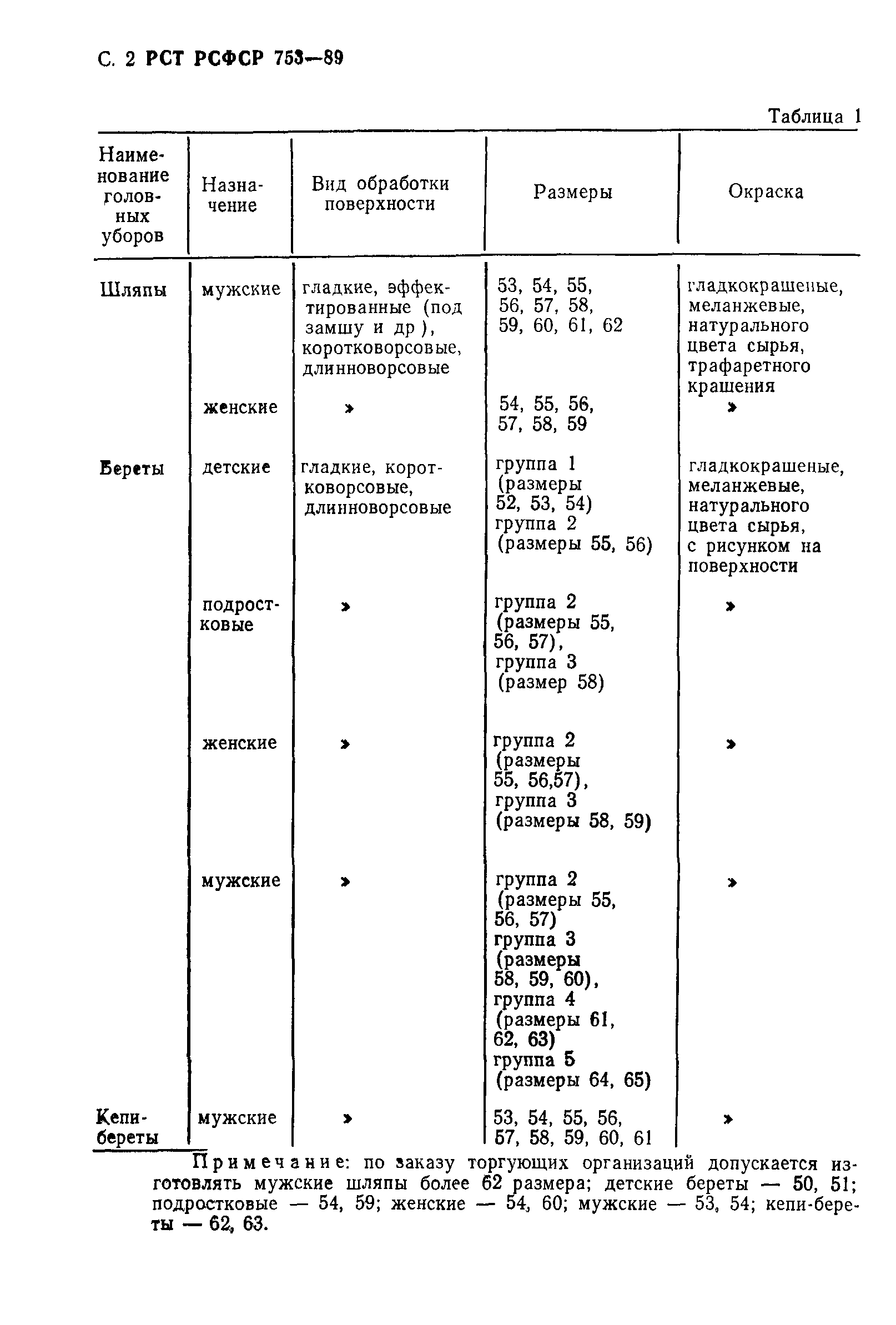 РСТ РСФСР 753-89