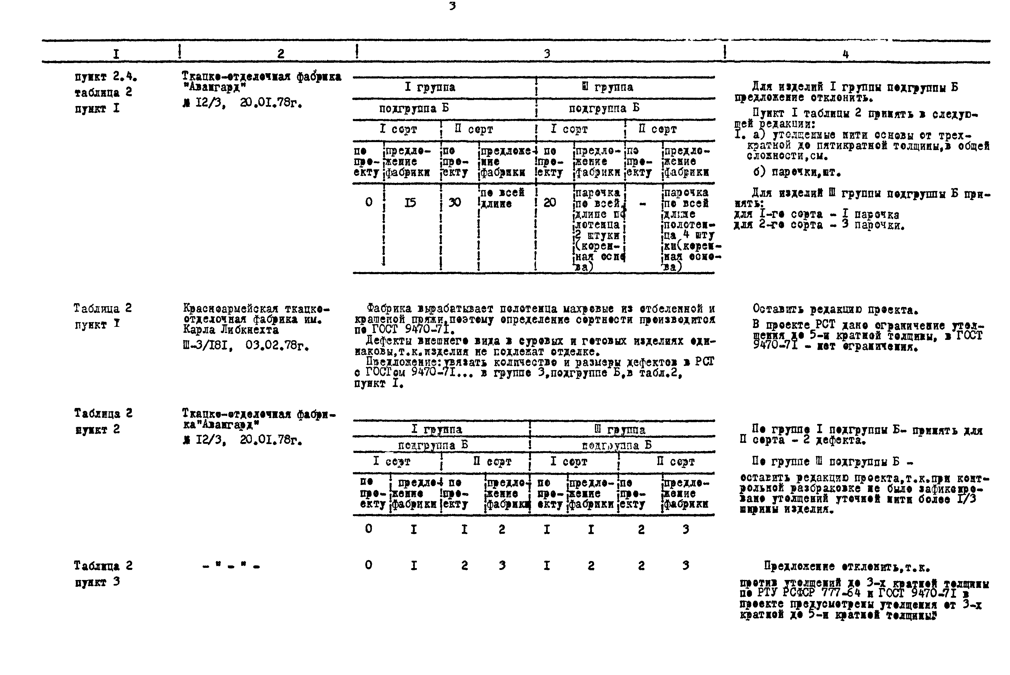 РСТ РСФСР 599-78