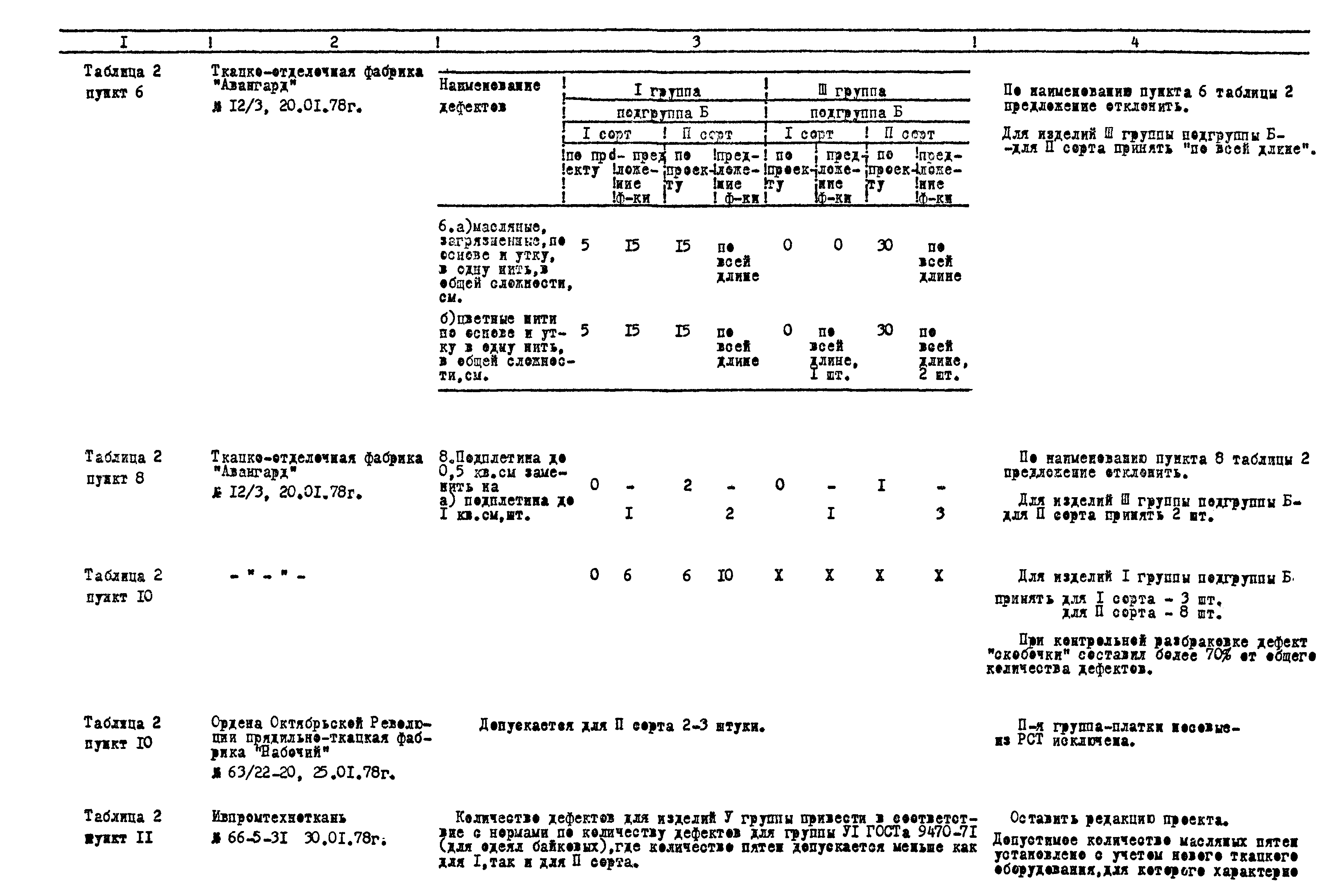 РСТ РСФСР 599-78