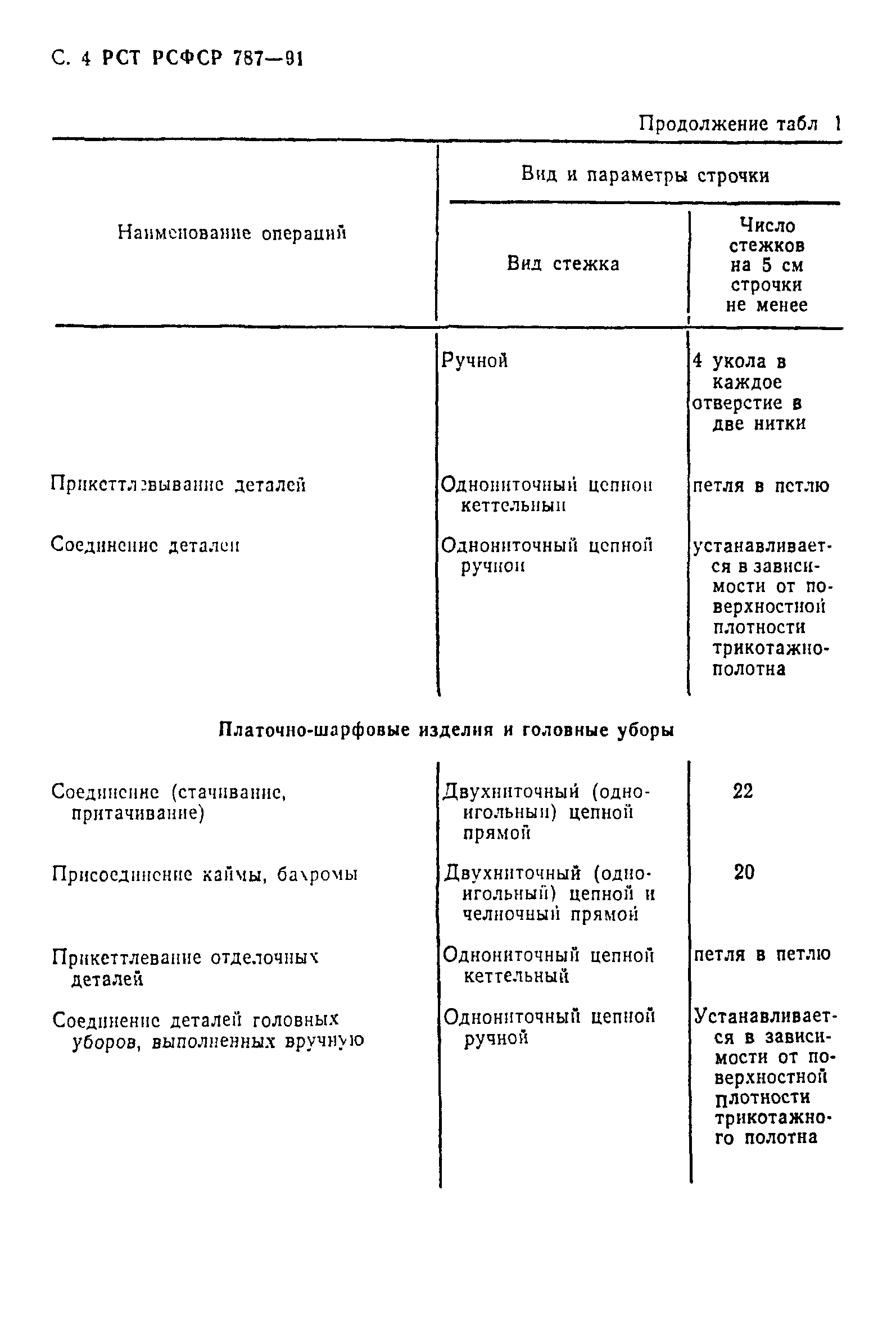 РСТ РСФСР 787-91