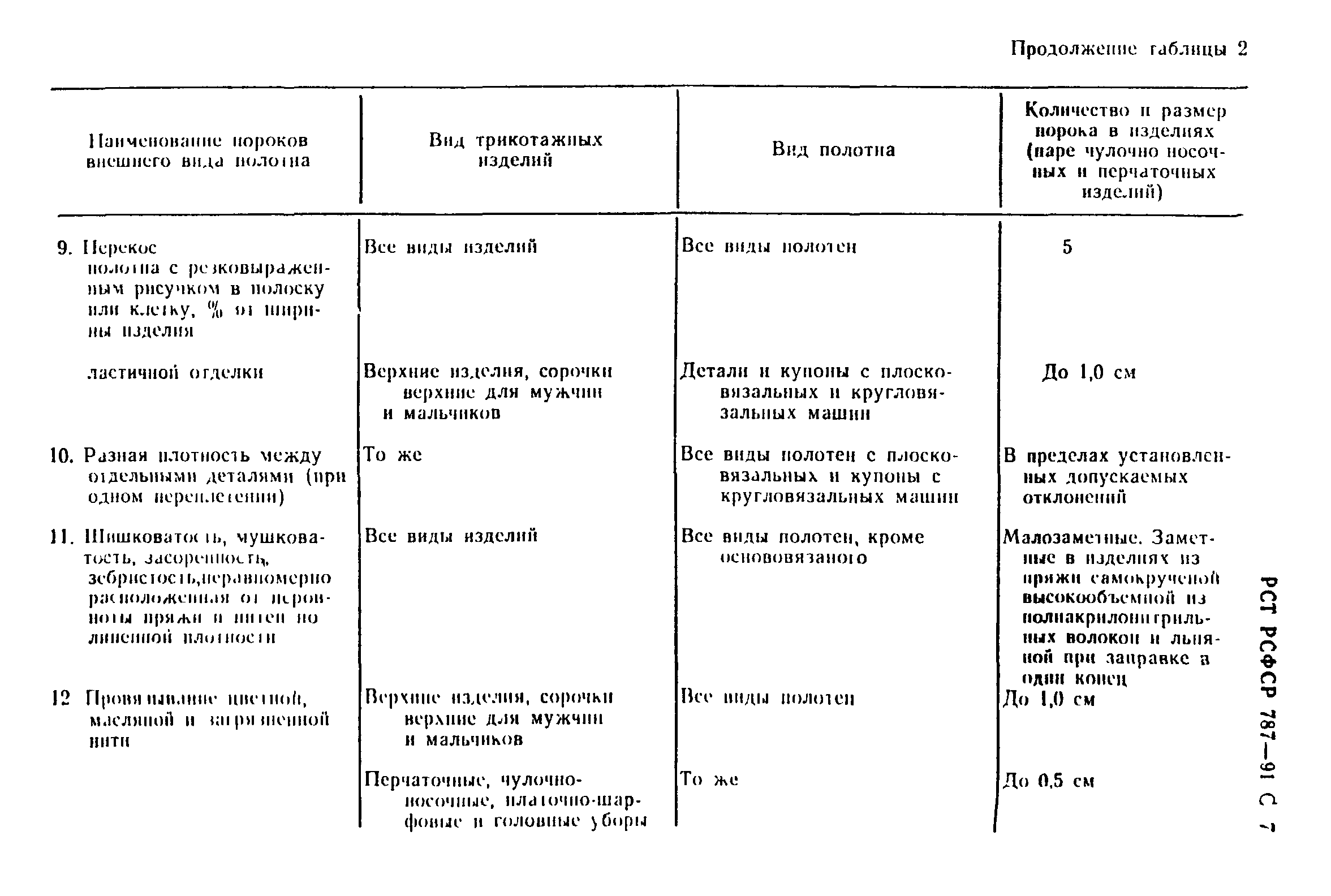 РСТ РСФСР 787-91